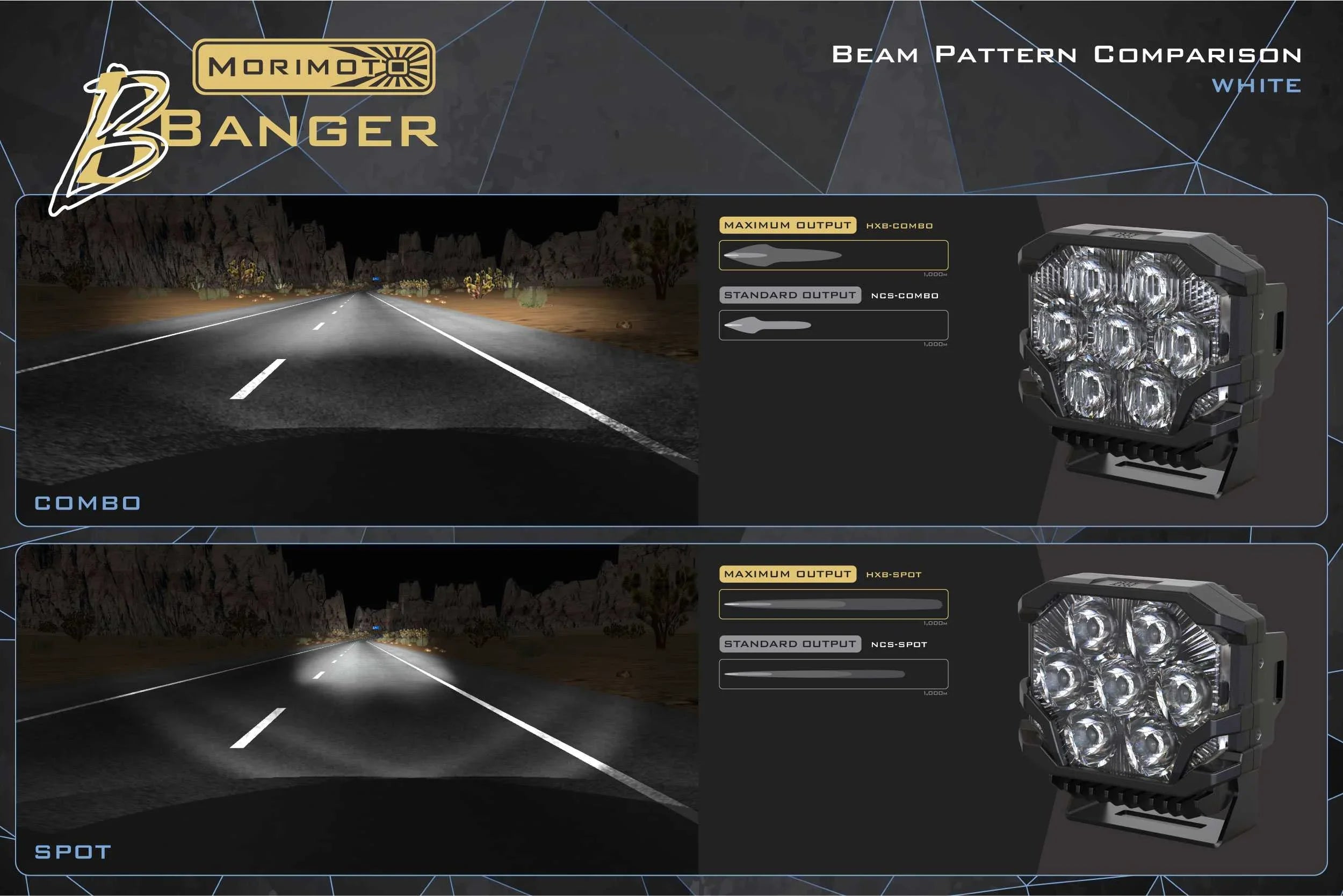 LED off-road light beam pattern comparison, combo vs spot, on a dark desert road.
