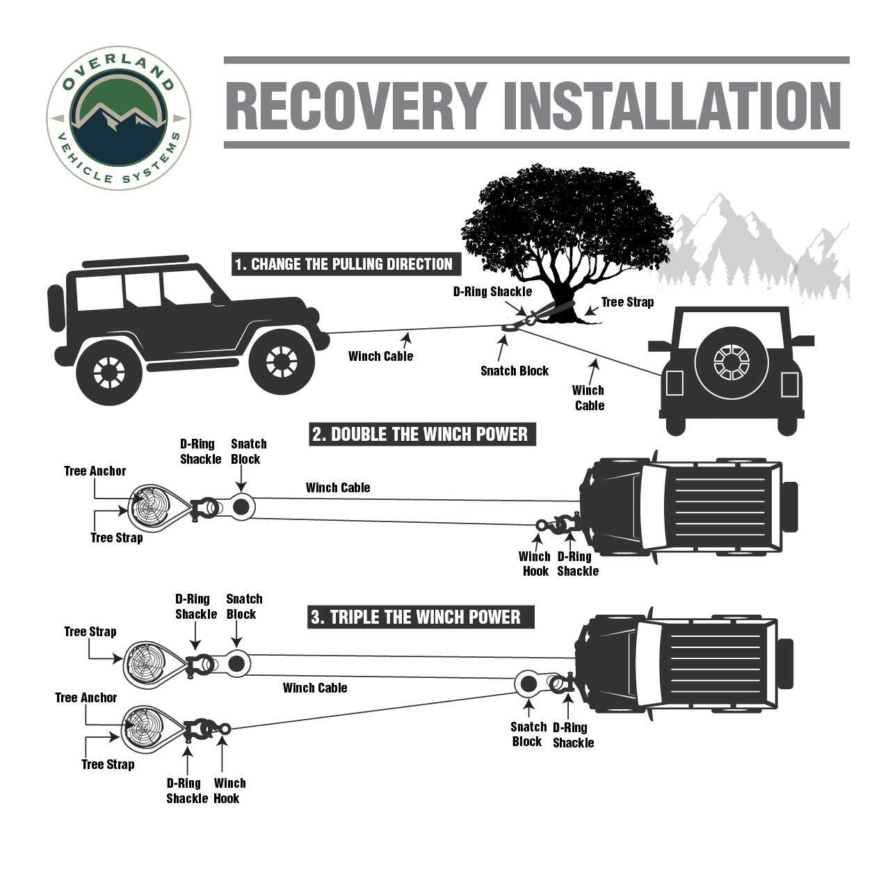 Brute Kinetic Recovery Rope With Storage Bag