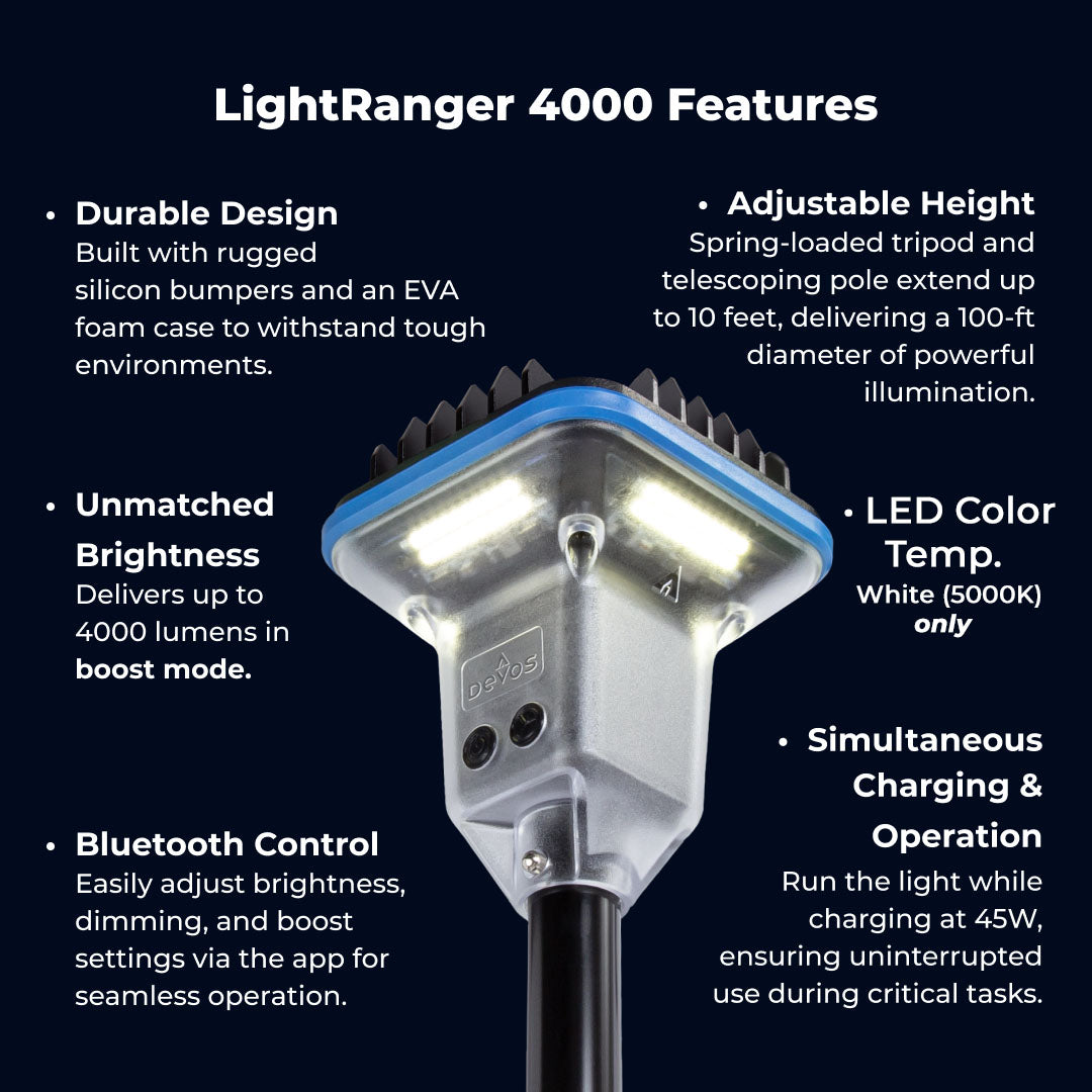 Devos-LightRanger-4000-product-features - NVMOS