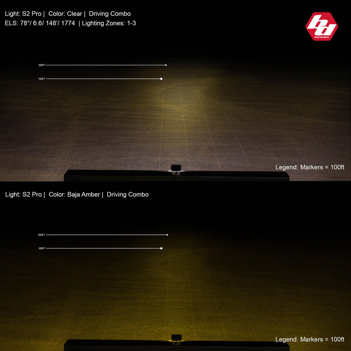 Baja Designs S2 Pro White Flush Mount LED Auxiliary Light Pod