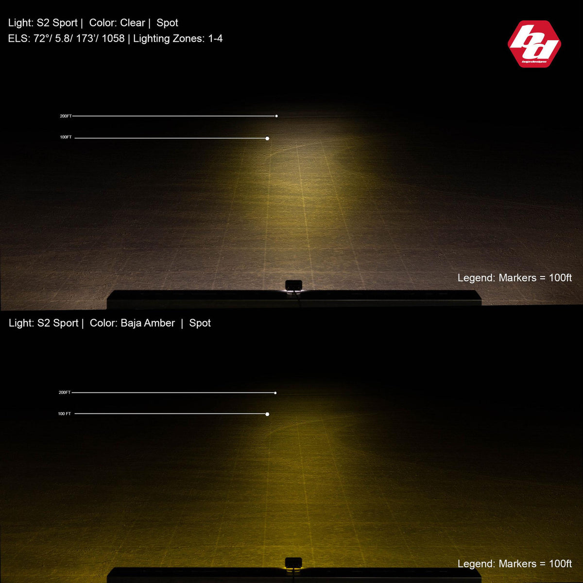 Baja Designs S2 Sport Black Flush Mount LED Auxiliary Light Pod