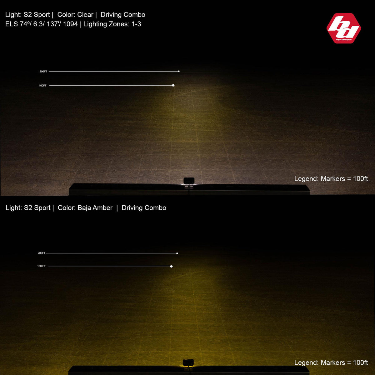 Baja Designs S2 Sport Black Flush Mount LED Auxiliary Light Pod