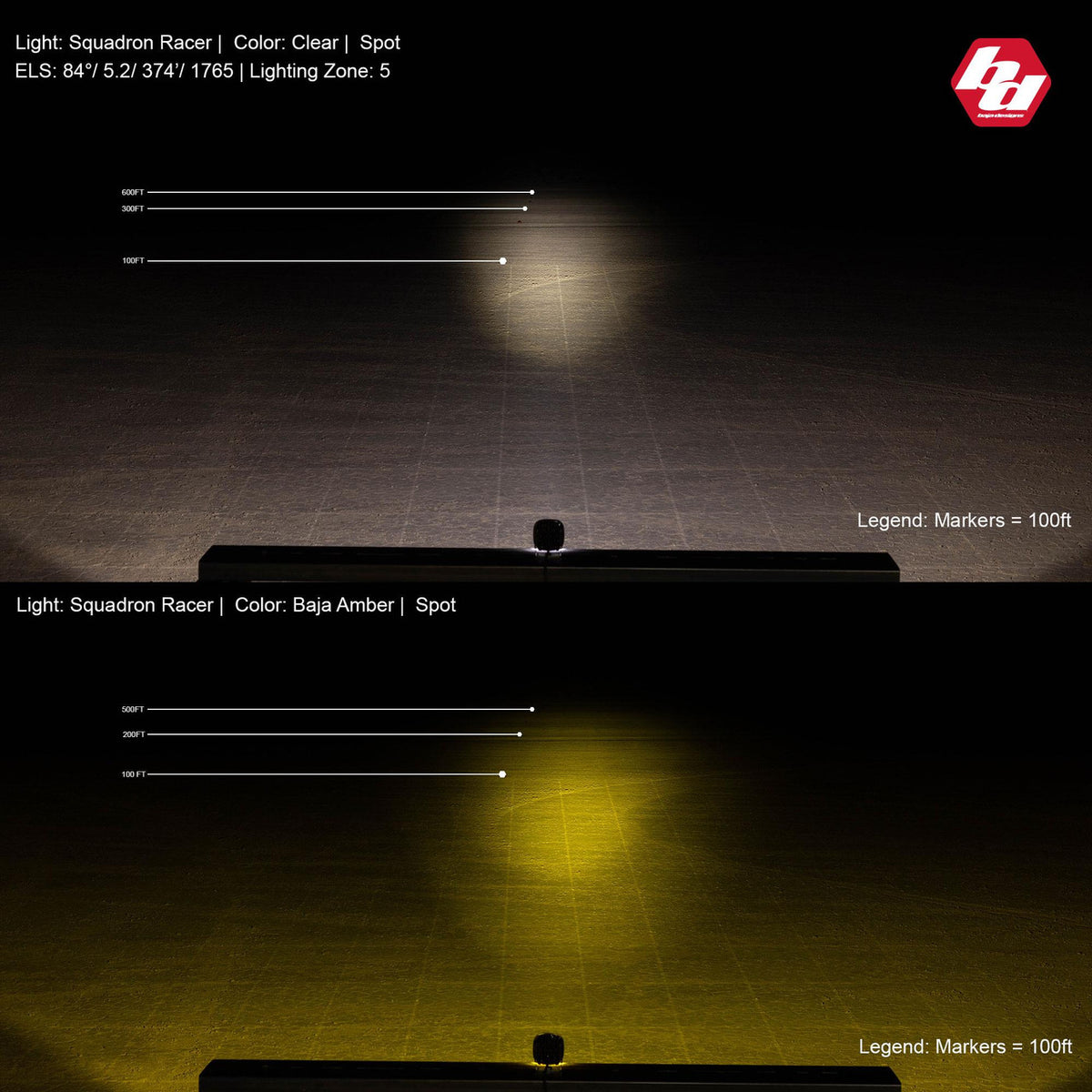 Baja Designs Squadron-R Racer Edition LED Auxiliary Light Pod Pair