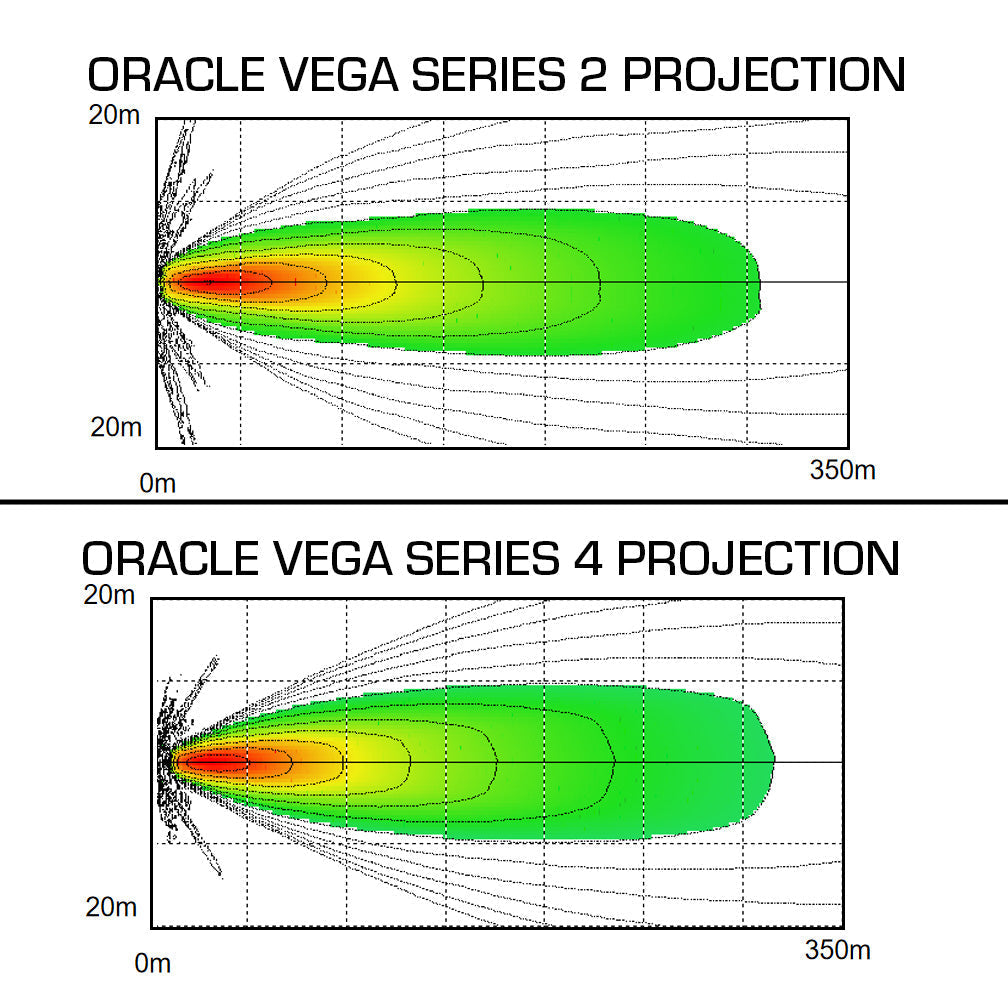 ORACLE_Vega_series_Projection_6fcad089-57f0-46a9-a8e0-4eaf3ab8f6d5 - NVMOS
