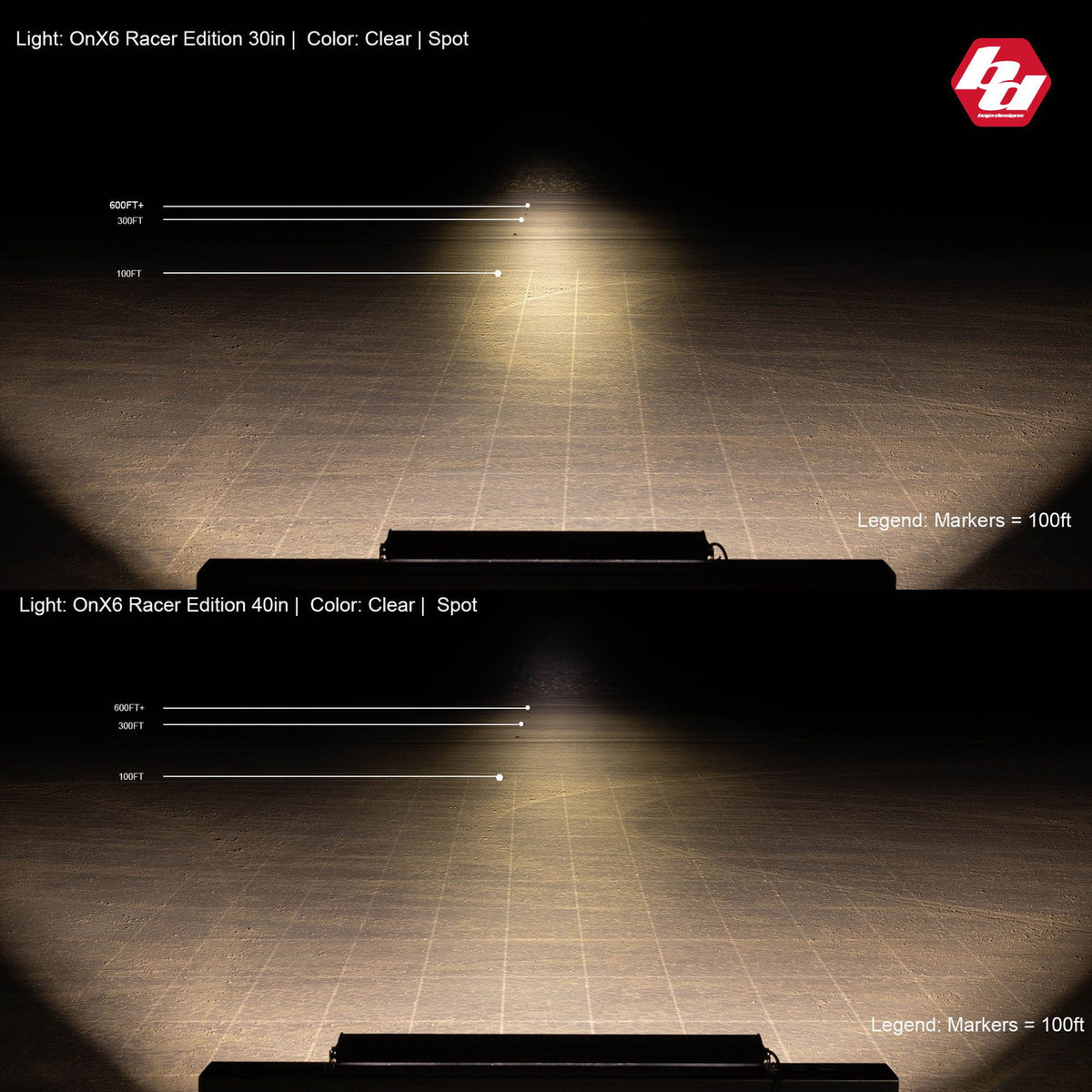 Baja Designs OnX6 Straight Racer Edition LED Light Bar