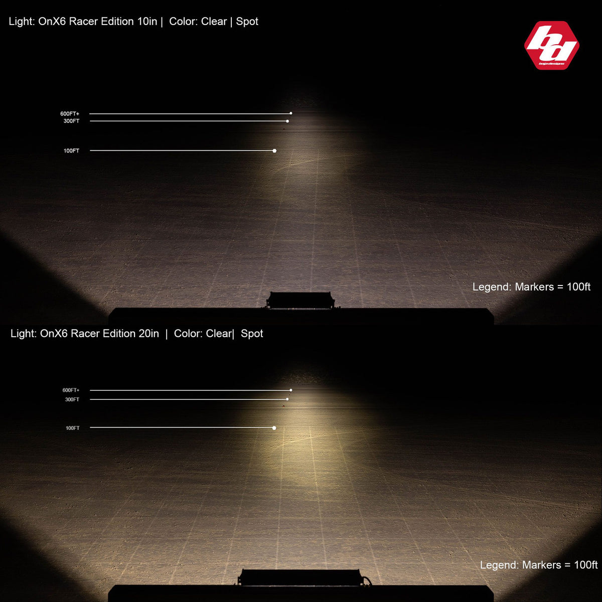 Baja Designs OnX6 Straight Racer Edition LED Light Bar