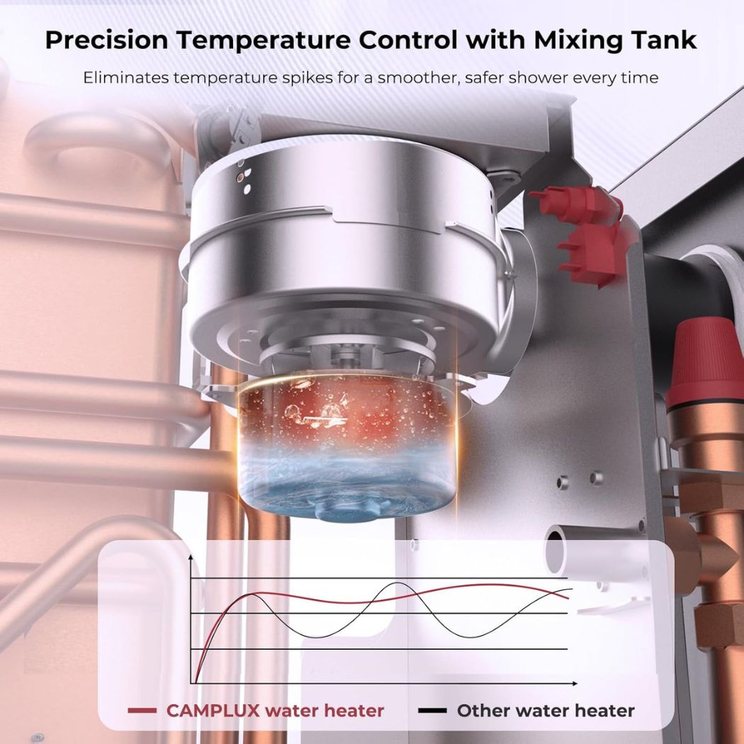 2.64GPM Tankless RV Hot Water Heater PRO With Remote Control