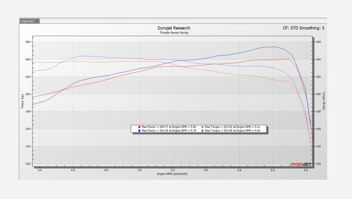 SXTH Element CPLT intake vs OEM dyno chart for 2016-2023 Toyota Tacoma 3.5L