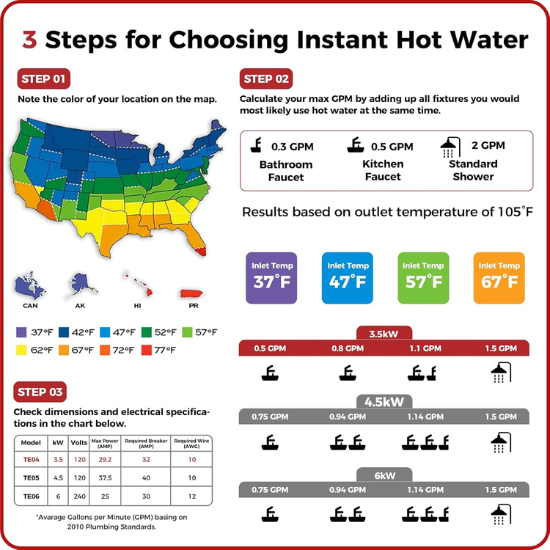 Camplux On Demand Hot Water Heater Electric 120V - 3.5kW | White
