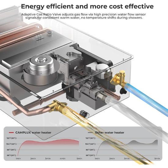 Camplux Whole Home Outdoor Tankless Hot Water Heater 6.86 GPM for 3-4 Persons Whole House | White