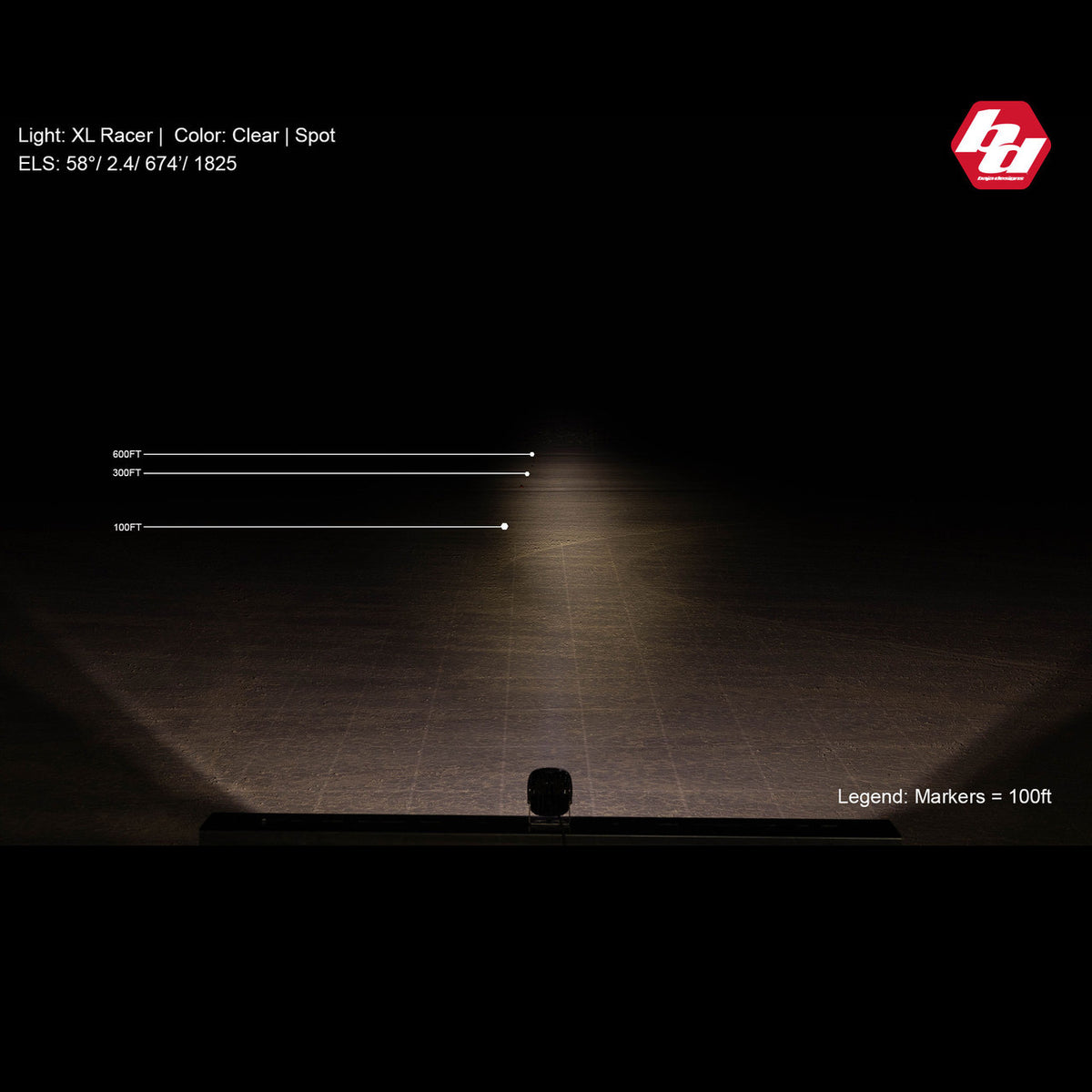 Baja Designs XL-R Racer Edition LED Auxiliary Light Pod Pair