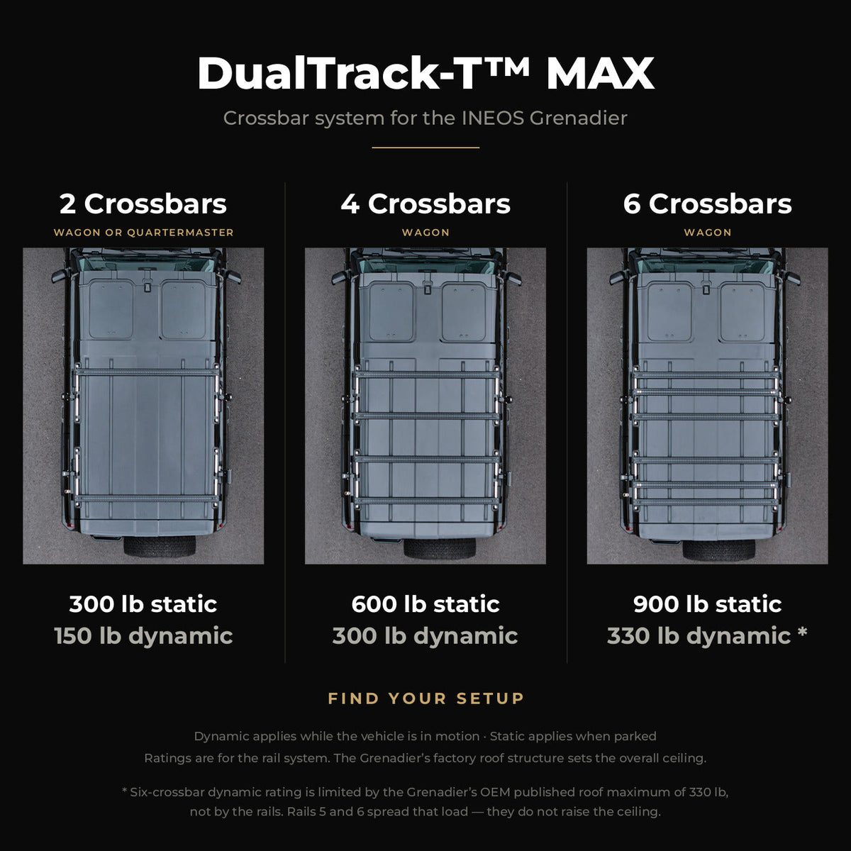 INEOS Grenadier: DualTrack-T™ MAX (Gen 2) Cross Bar Rail Kit with L-Track & 25mm T-Slot