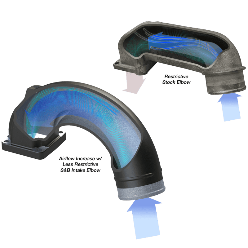 S&B intake elbow for 2003-2007 Dodge Ram 2500, 3500 5.9L diesel