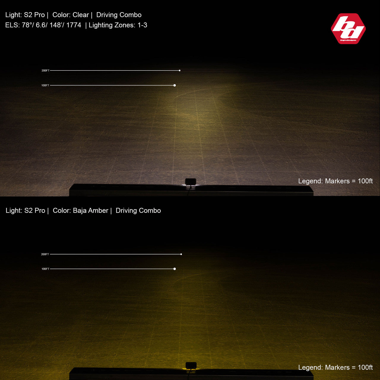 S2 Pro Black LED Auxiliary Light Pod Pair - Universal