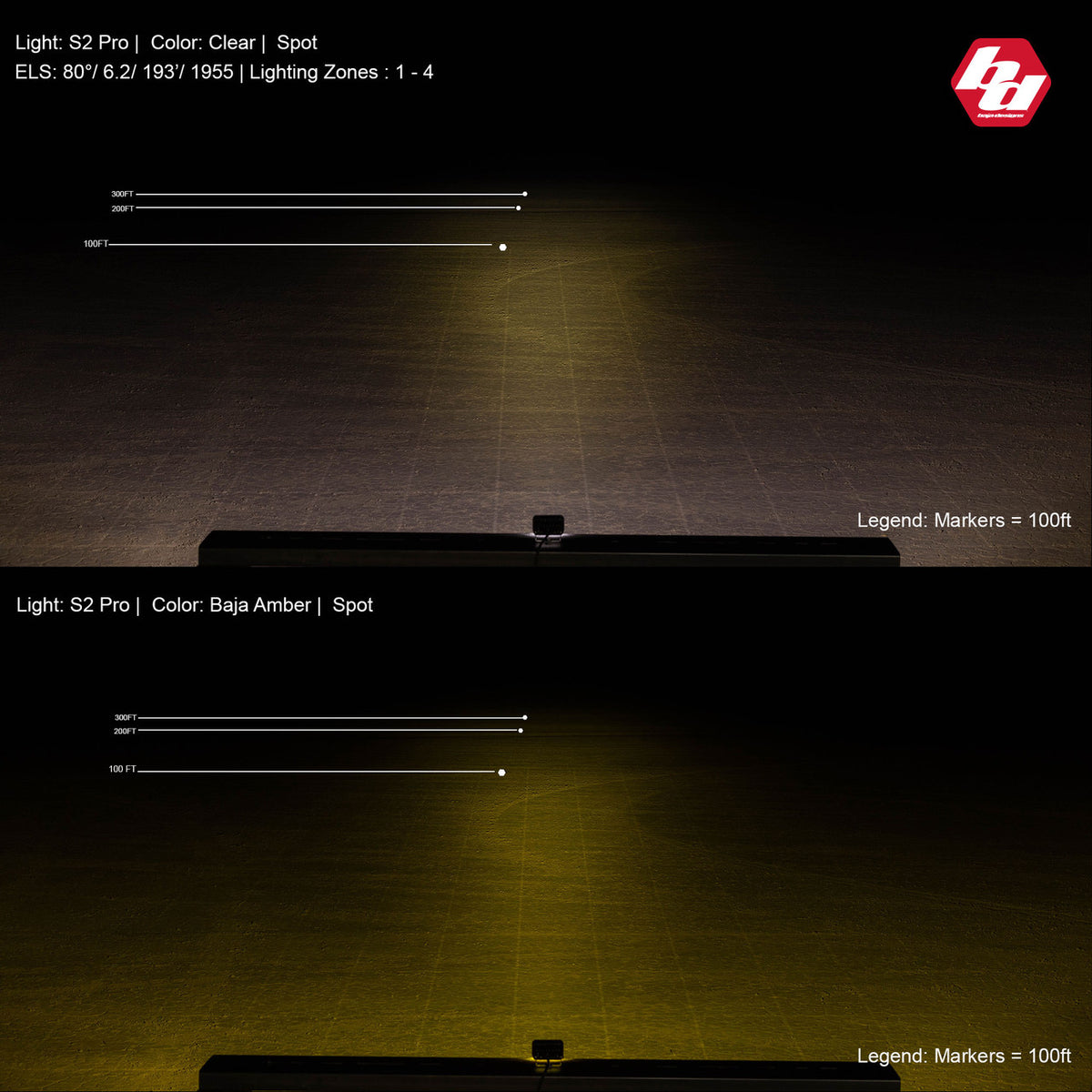 Baja Designs S2 Pro Black LED Auxiliary Light Pod