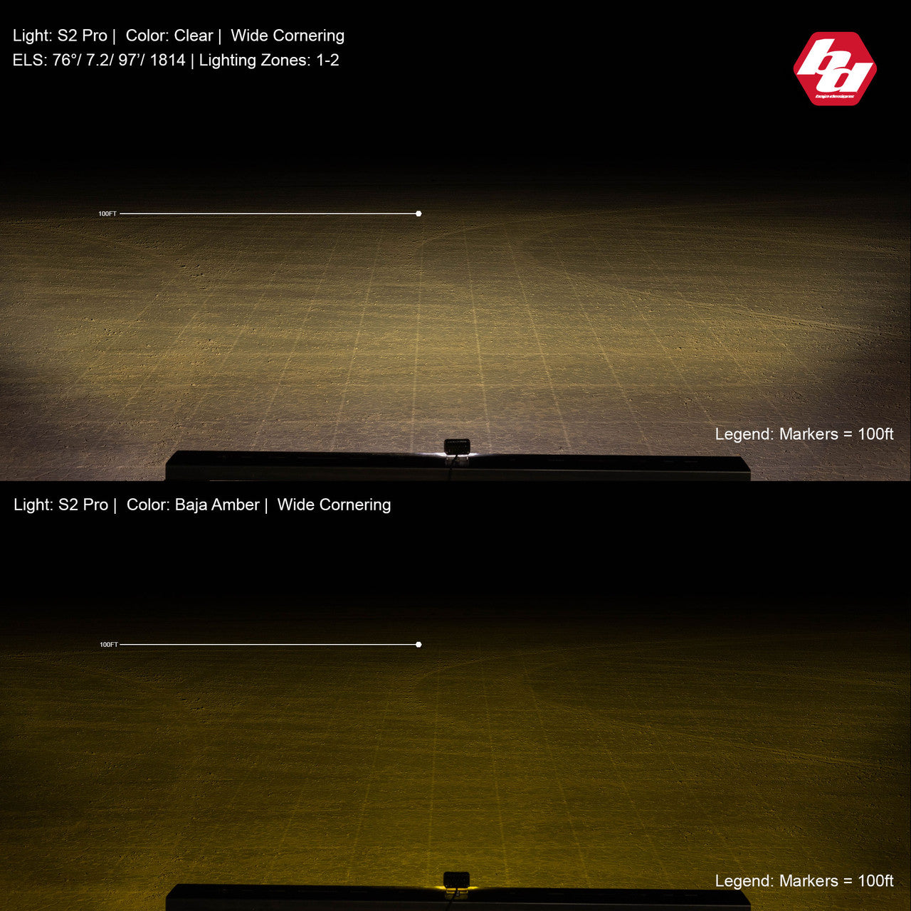 S2 Pro Black LED Auxiliary Light Pod Pair - Universal