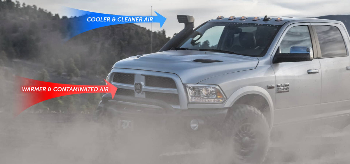 AEV Snorkel Kit for 2009-2018 Ram - image 4