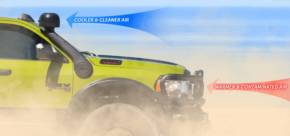 AEV Snorkel Kit for 2019+ HD Ram - image 4