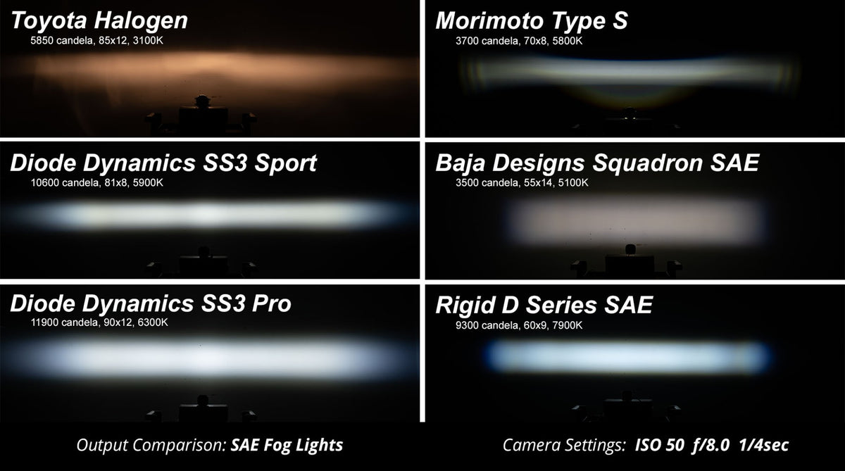 Diode Dynamics SS3 Type MS fog light kit for Jeep Gladiator and Jeep JL Wrangler – output comparison