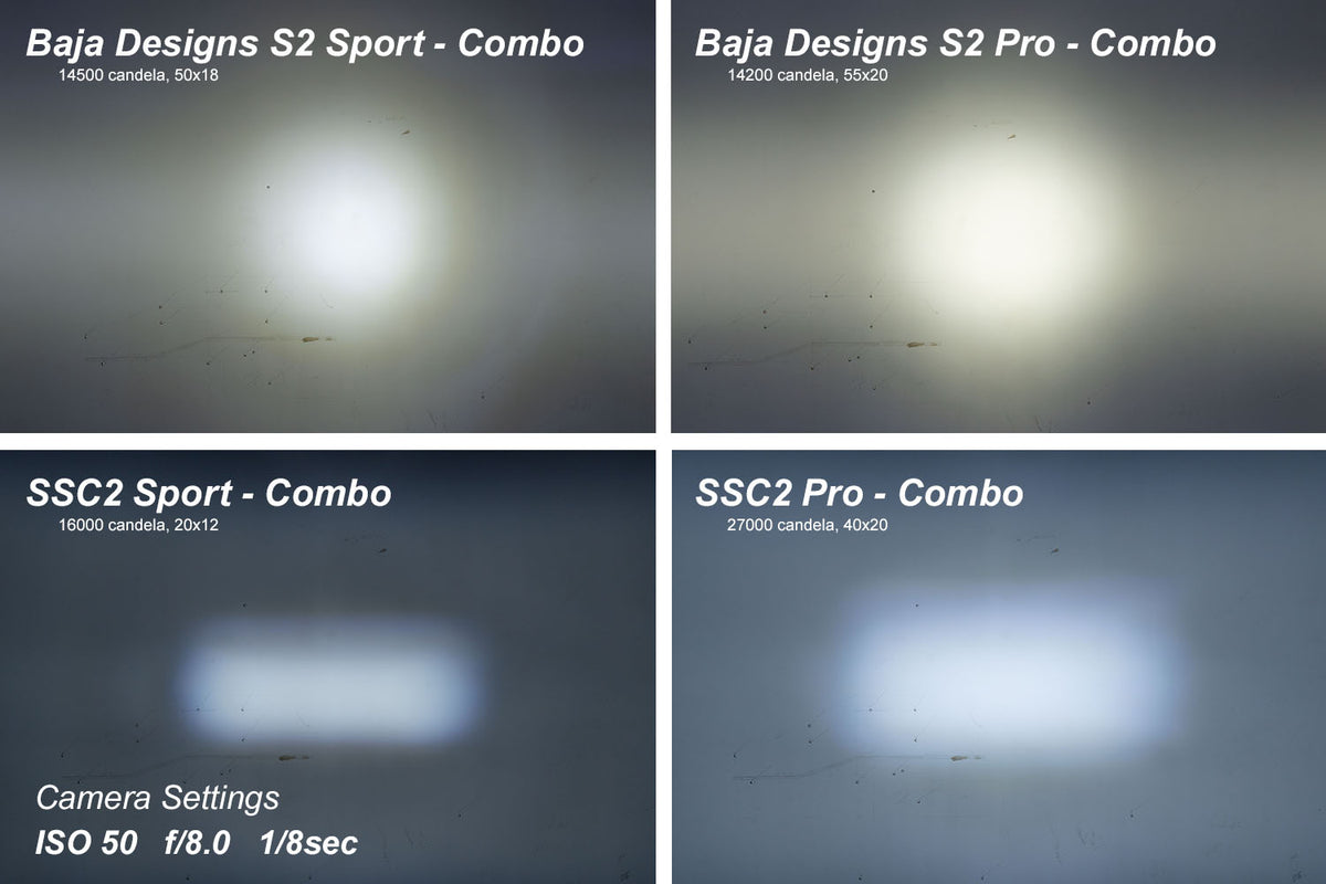 Diode Dynamics C2 1.0 SAE White Pro Flush Mount LED Pod (pair) for trucks and SUVs – output comparison