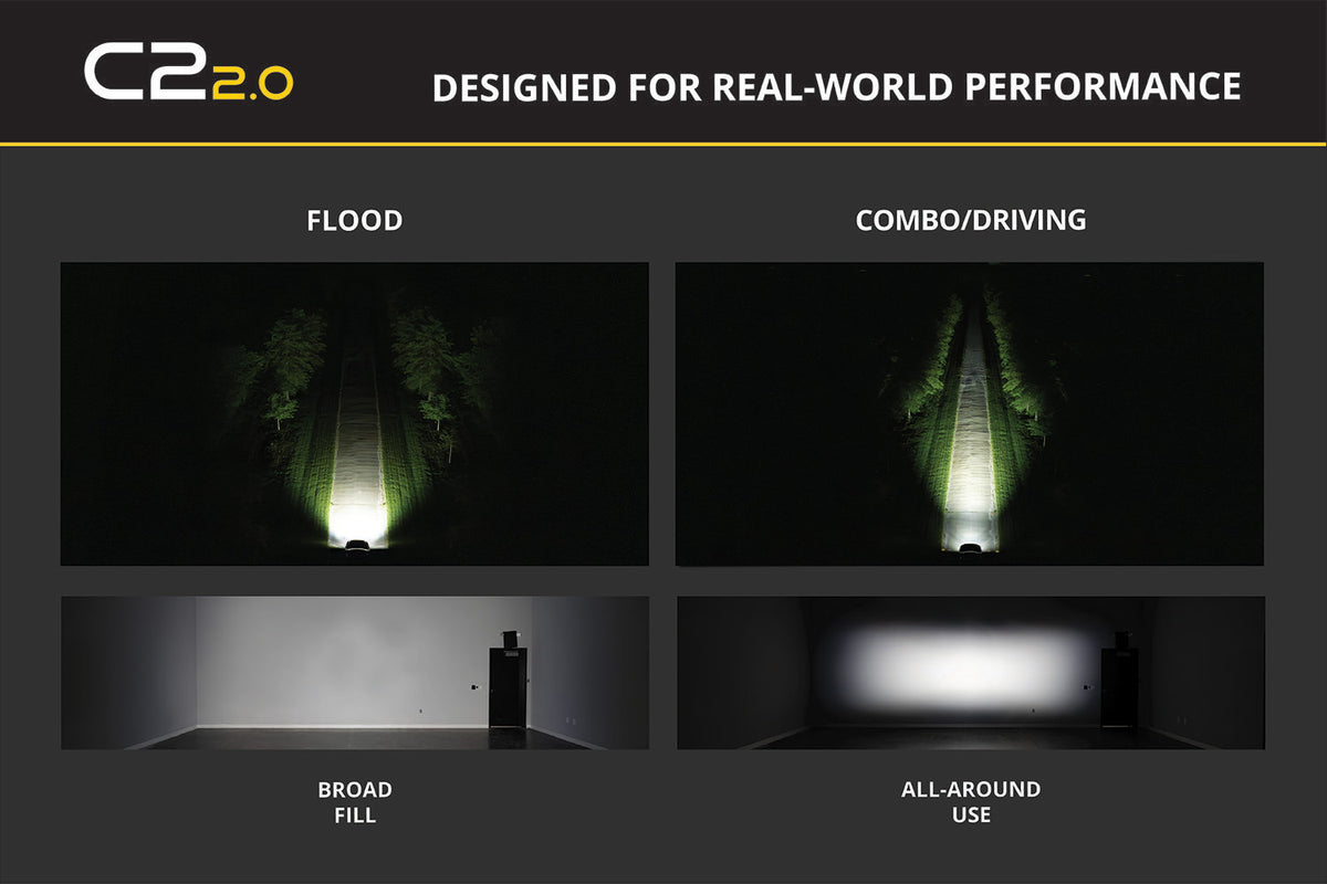 Diode Dynamics C2 2.0 Yellow Sport Flush Mount LED Pod for trucks and SUVs – beam pattern chart