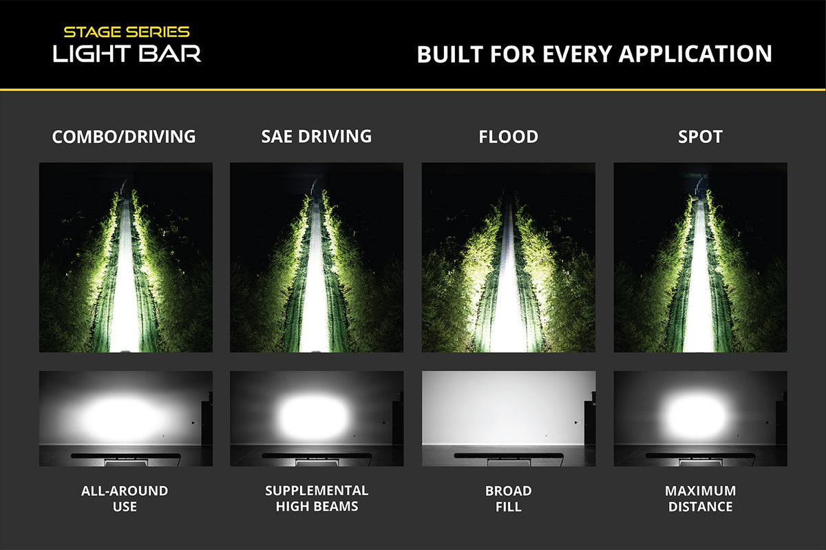 Diode Dynamics SS30 Yellow LED Light Bar for trucks and SUVs – beam pattern chart