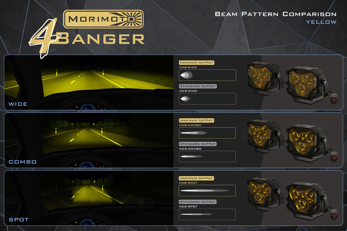 Morimoto 4Banger Fog Brackets: Type Ram Horizontal (Set)