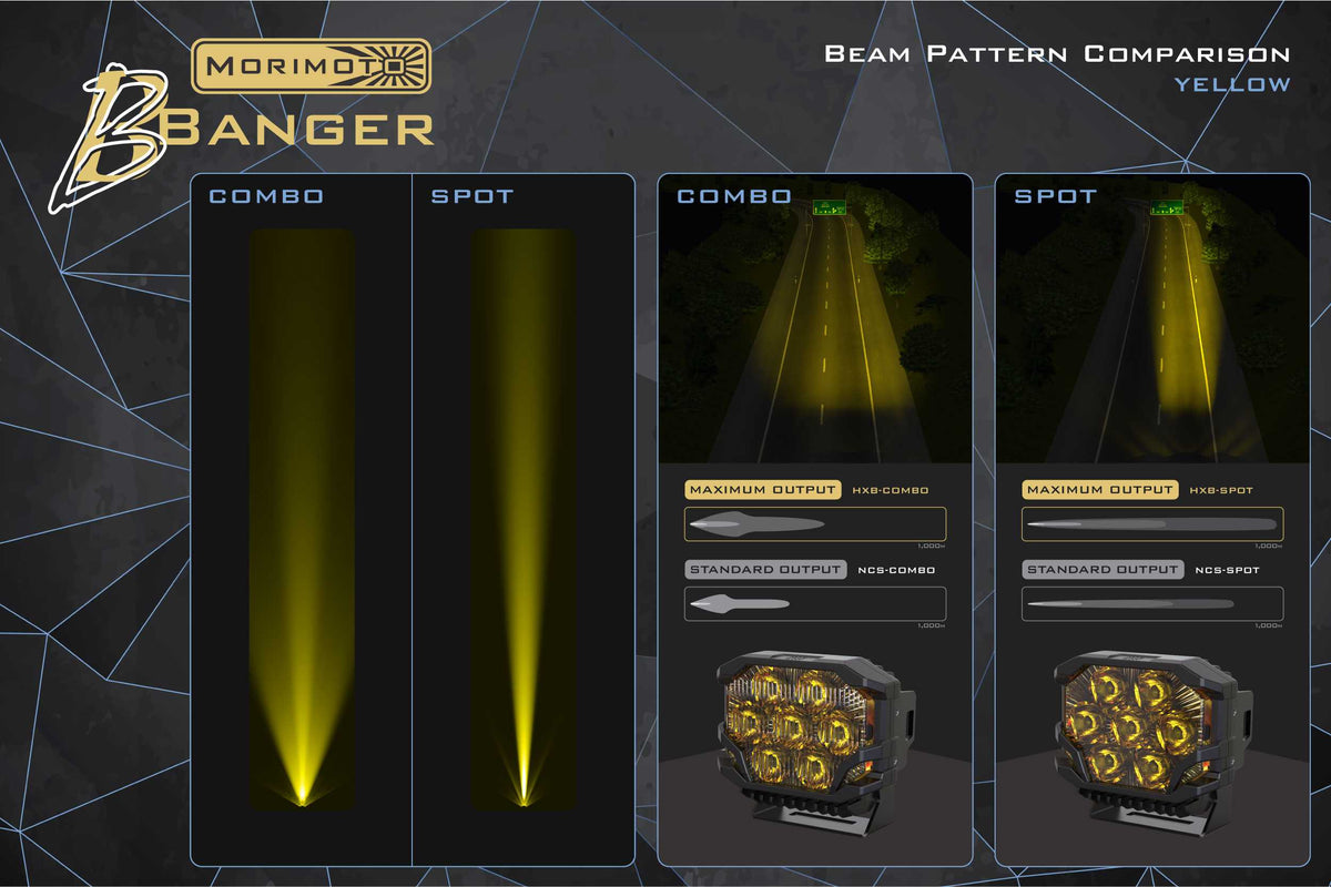 Morimoto Dodge Ram BigBanger LED Ditch Light System (09-18)