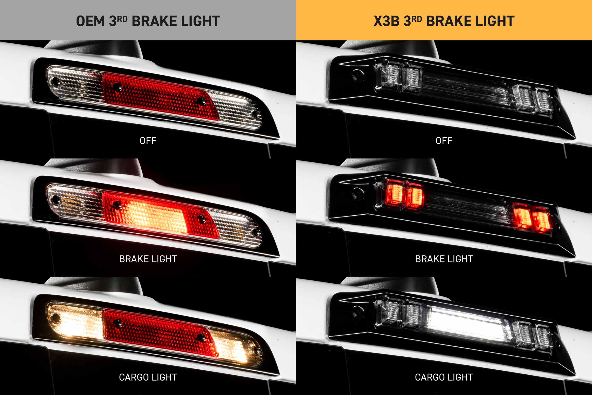 Morimoto Ram 1500 (19-26) X3B LED Third Brake Light