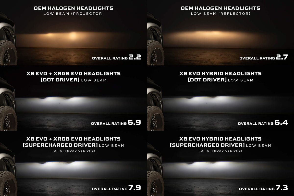 Morimoto Supercharged Drivers 09-18 Dodge Ram XB Evo Series