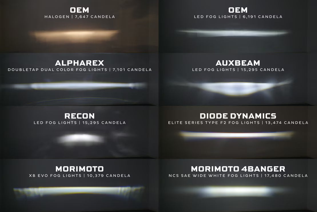 Morimoto Toyota 4Runner (10-24) XB Evo+ LED Fog Lights