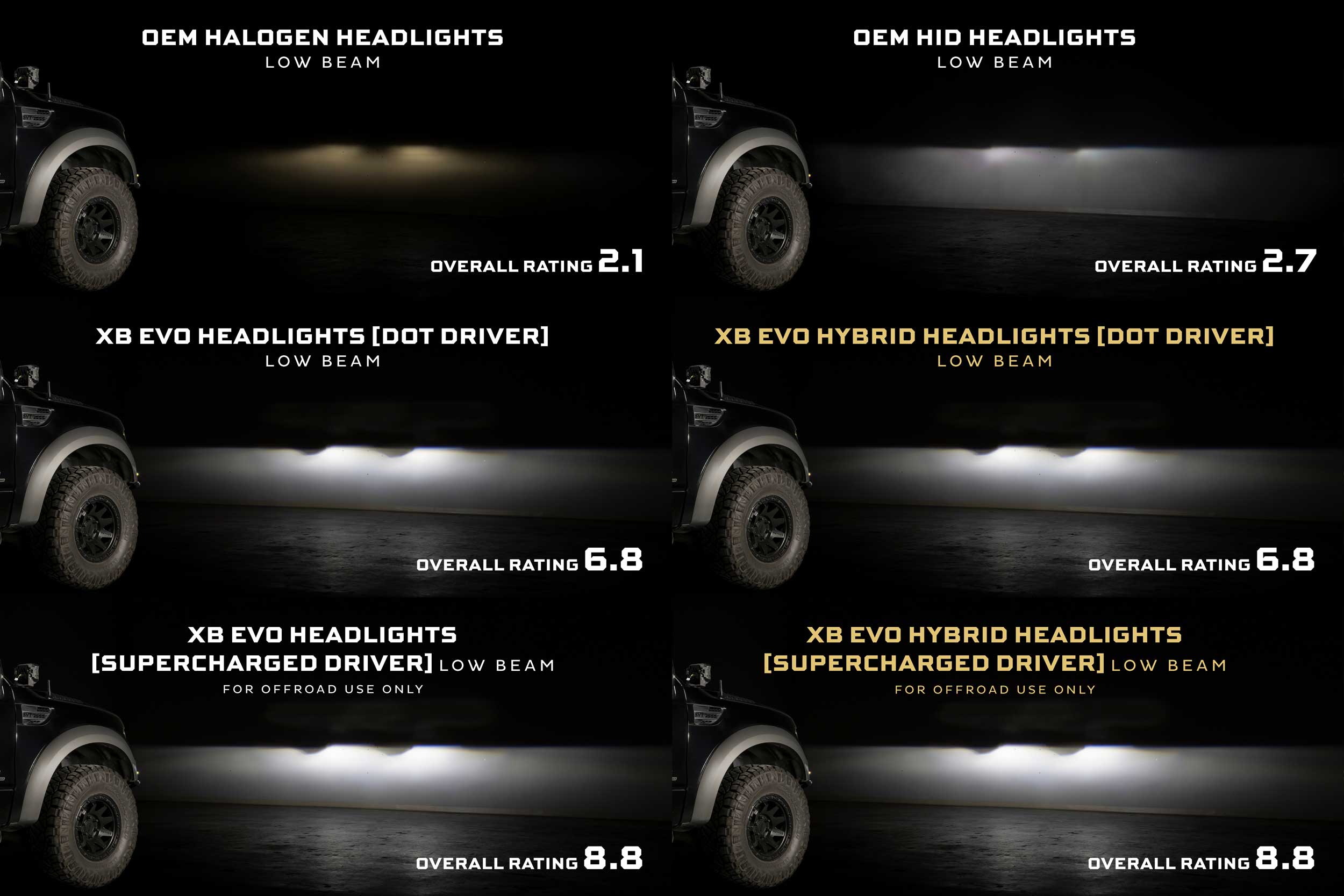 Morimoto Ford F-150 (09-14) XB Evo Hybrid LED Headlights