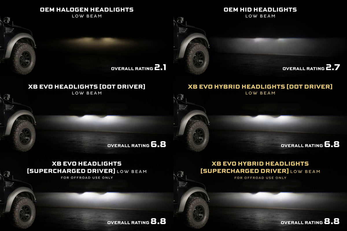 Morimoto Supercharged Drivers 09-14 F-150 XB Evo / XB Evo Hybrid