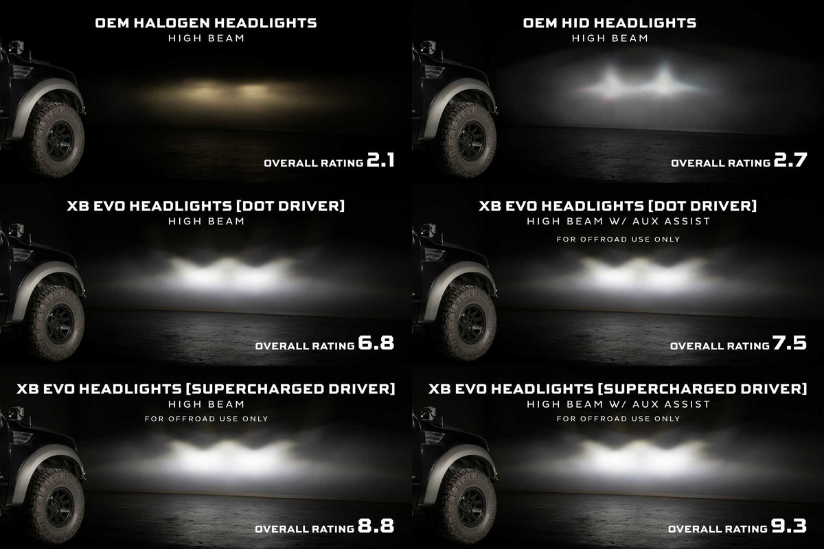 Morimoto Supercharged Drivers 09-14 F-150 XB Evo / XB Evo Hybrid