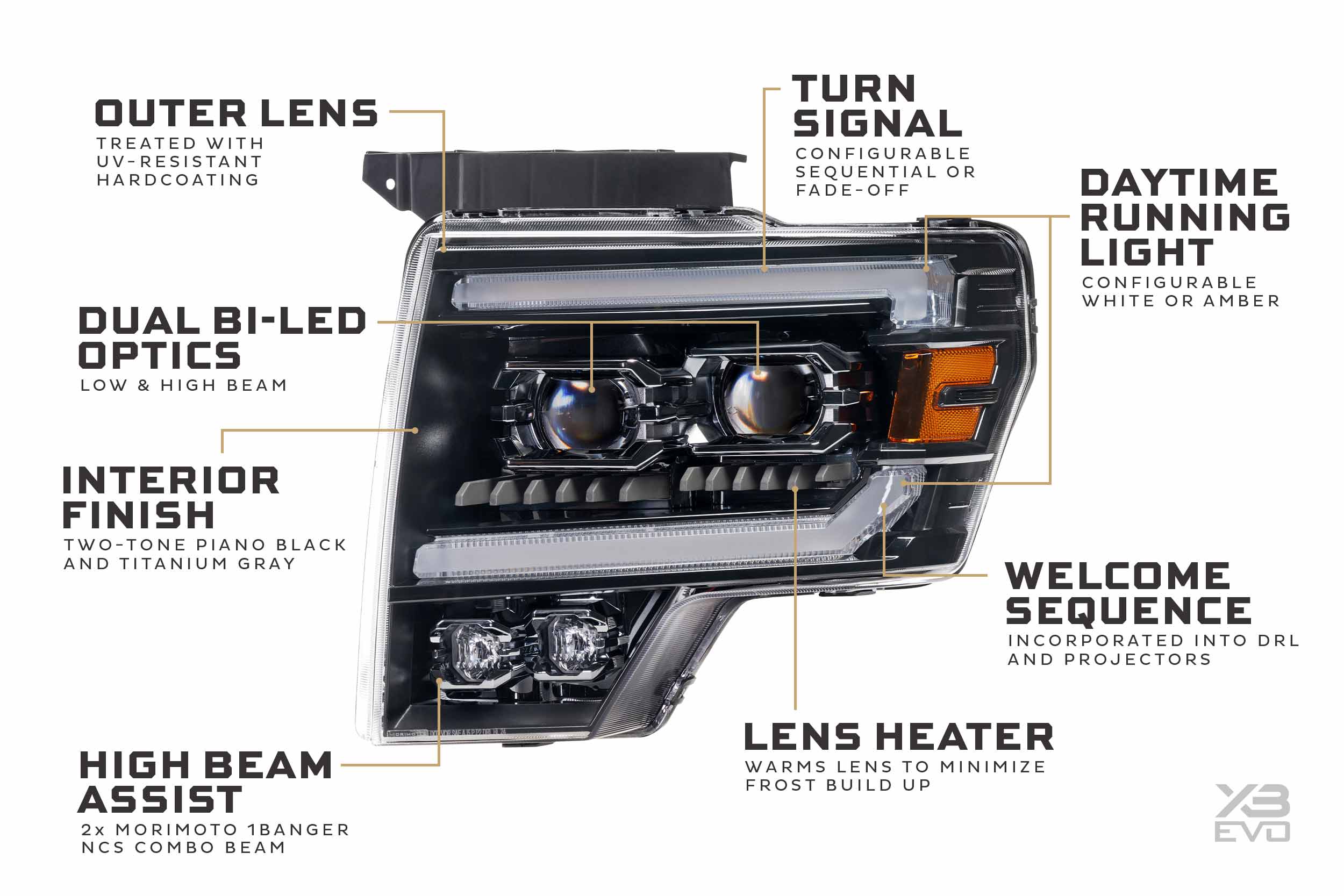 Morimoto Ford (10-14) SVT Raptor XB Evo LED Headlights