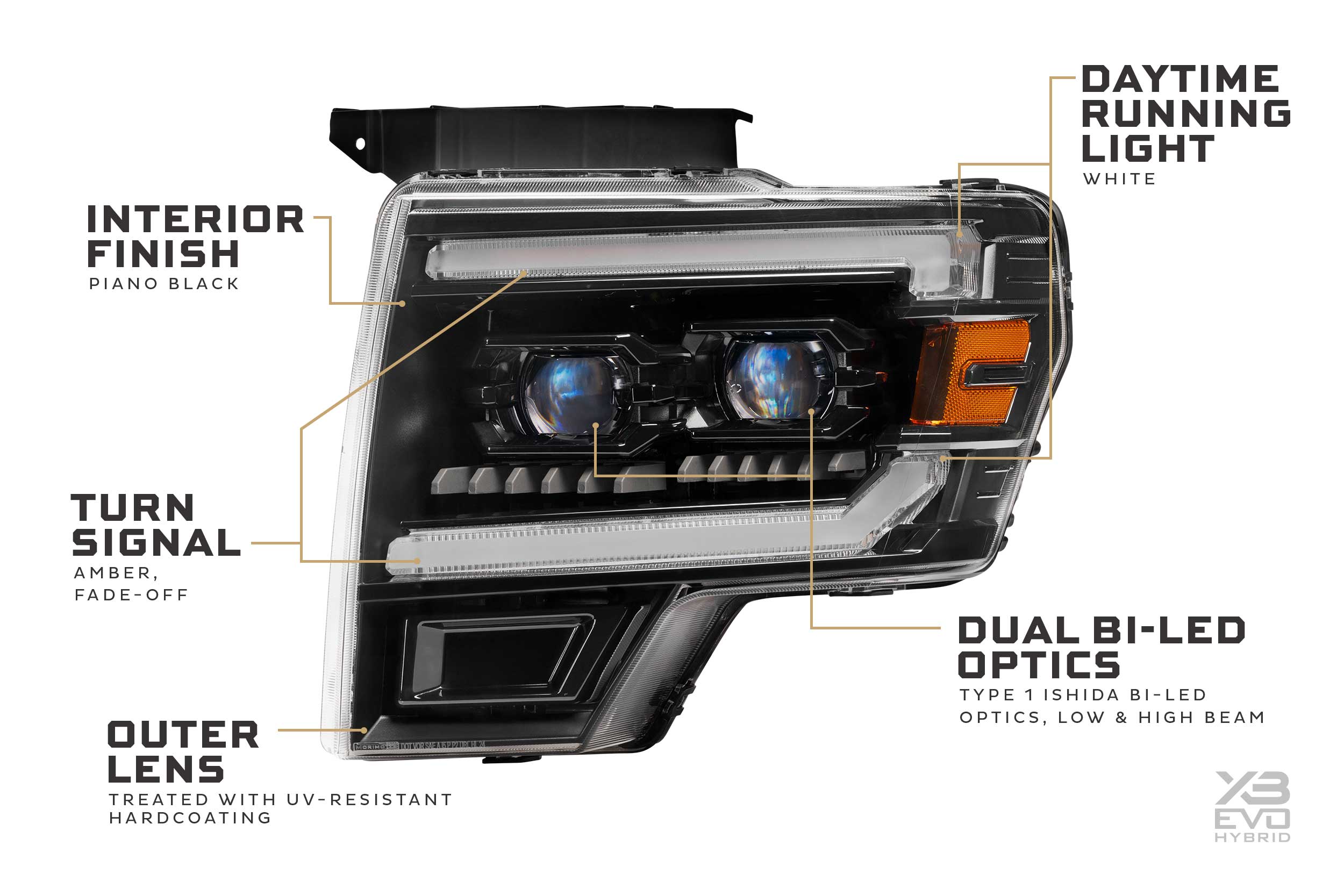Morimoto Ford (10-14) SVT Raptor XB Evo Hybrid LED Headlights