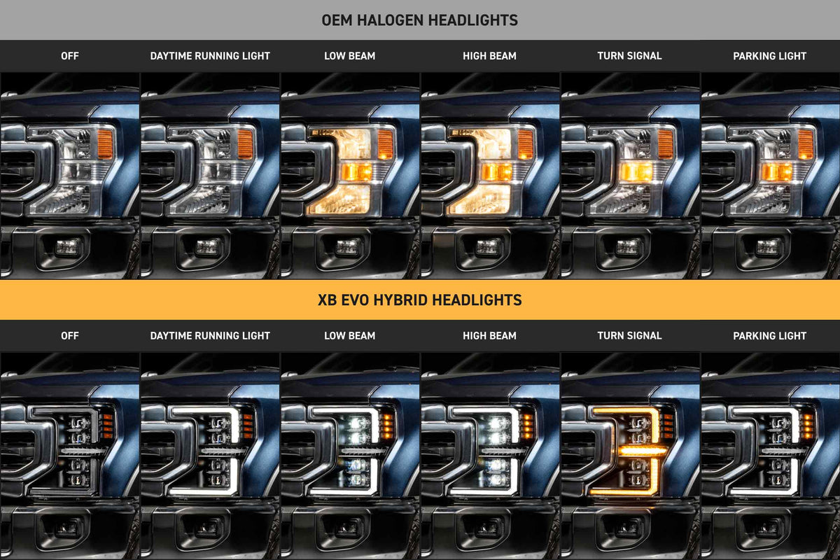 Morimoto Ford Super Duty (20-22) XB Evo Hybrid LED Headlights