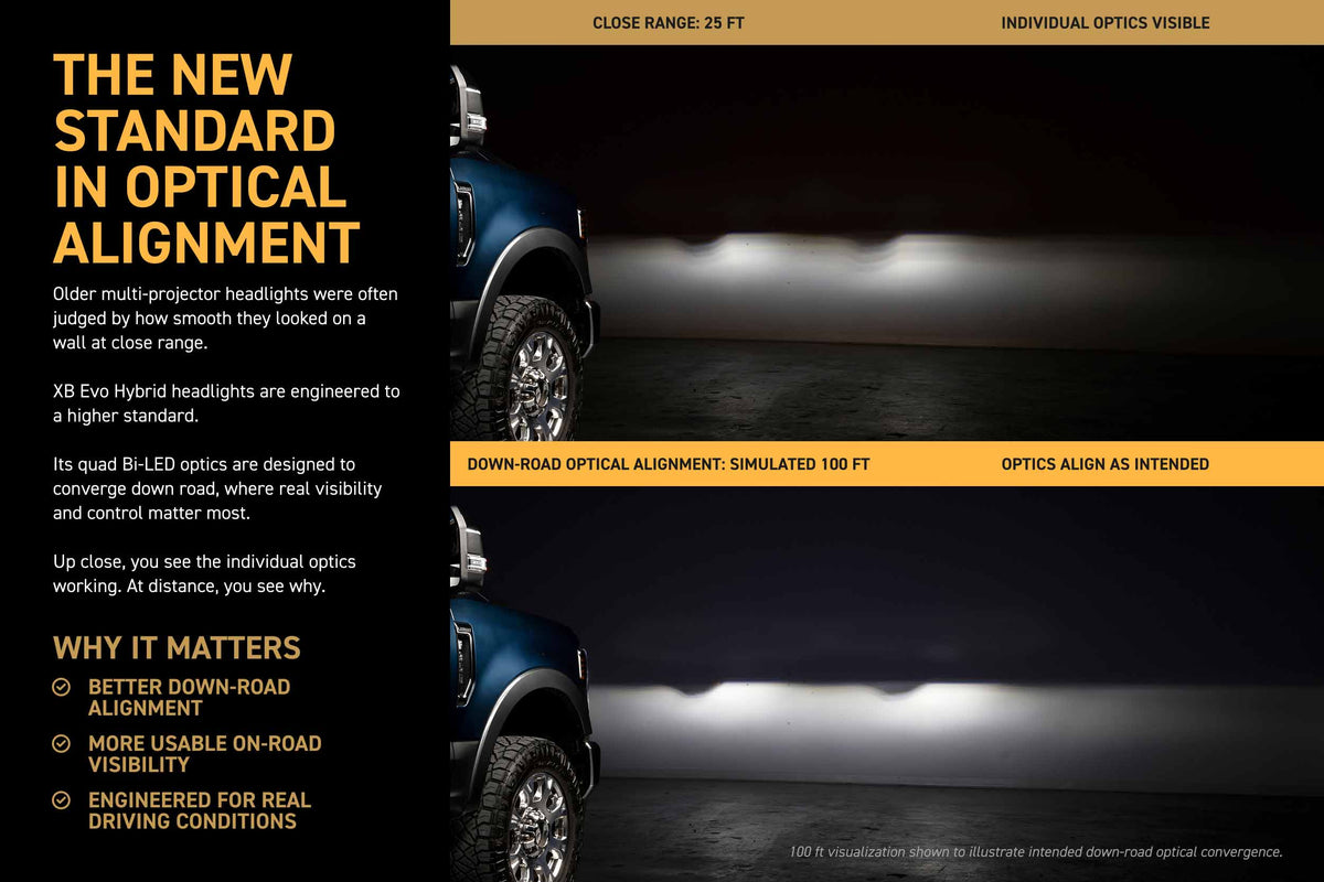 Morimoto Ford Super Duty (20-22) XB Evo Hybrid LED Headlights