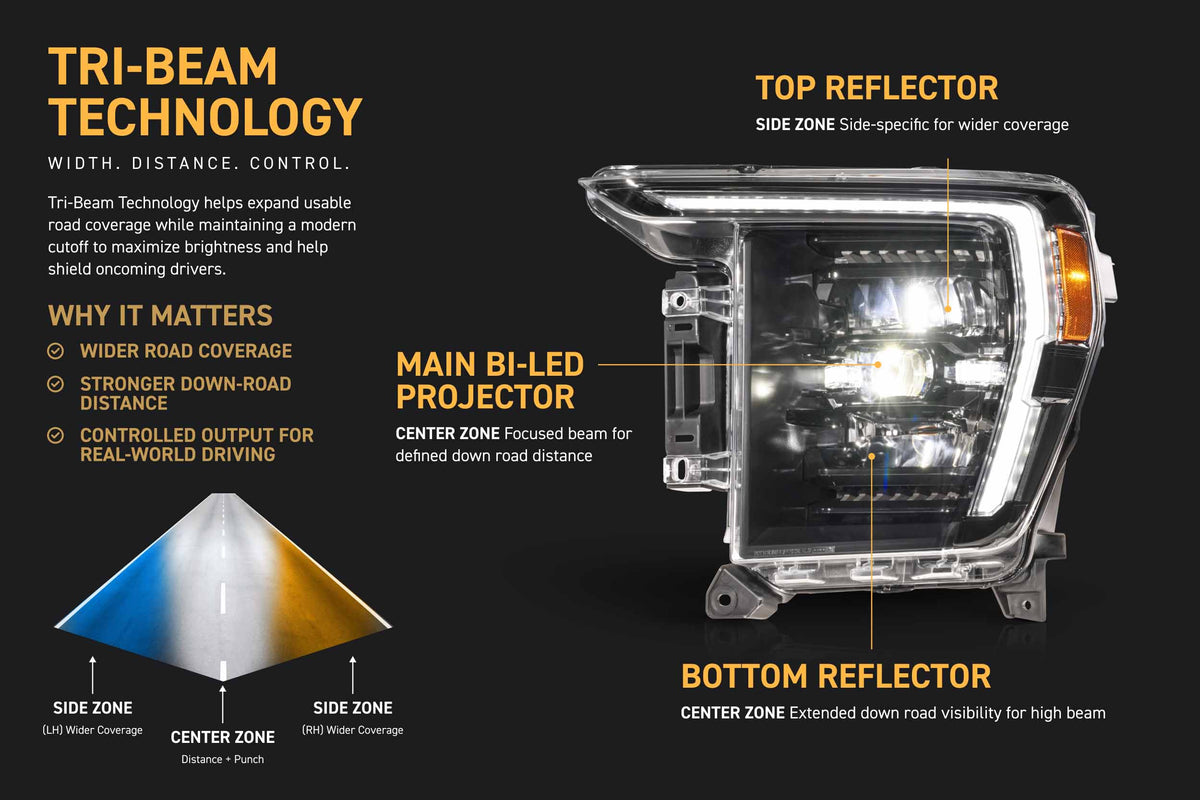 Morimoto Ford F-150 (21-23) XB Evo Hybrid LED Headlights