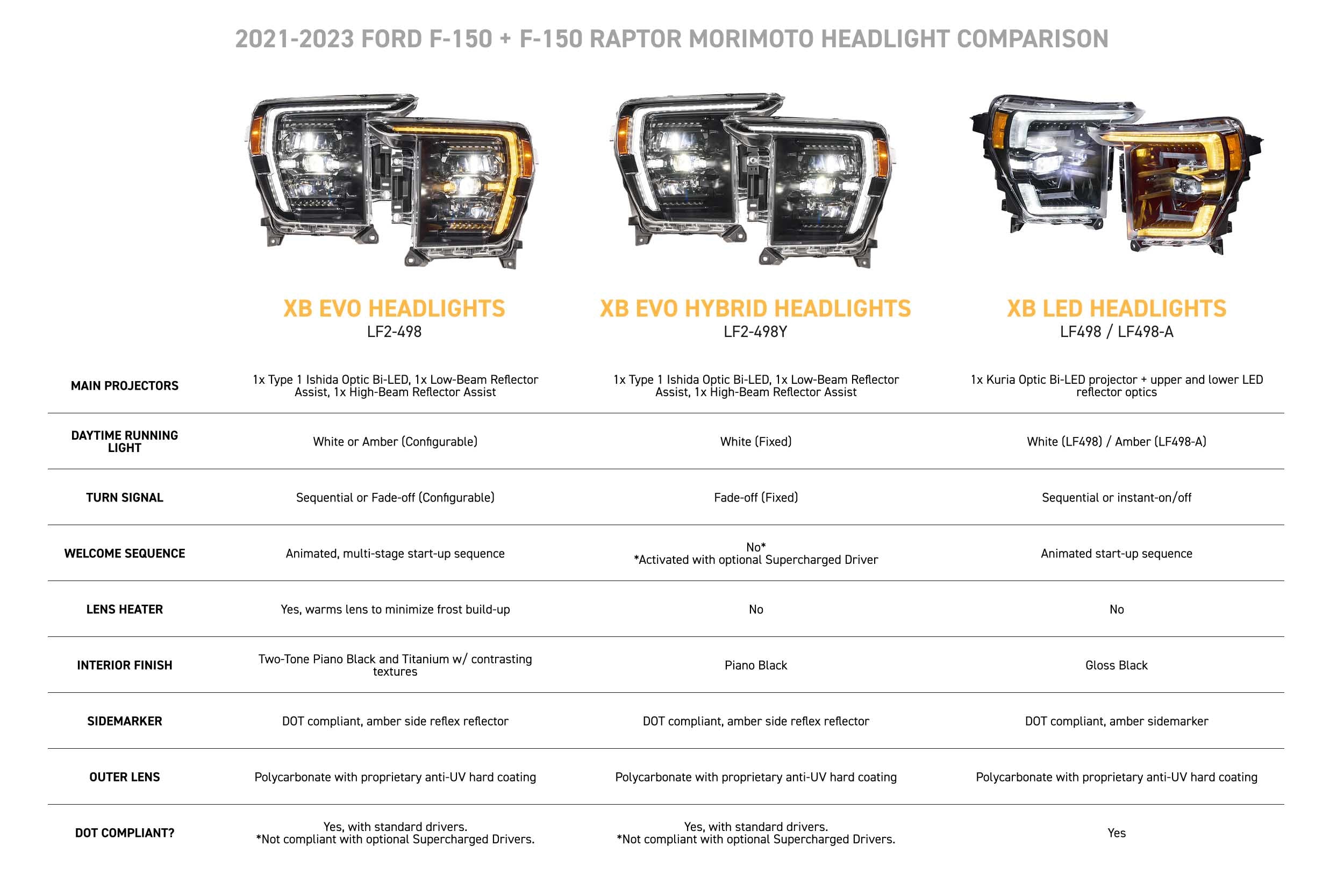 Morimoto Ford F-150 (21-23) XB Evo LED Headlights