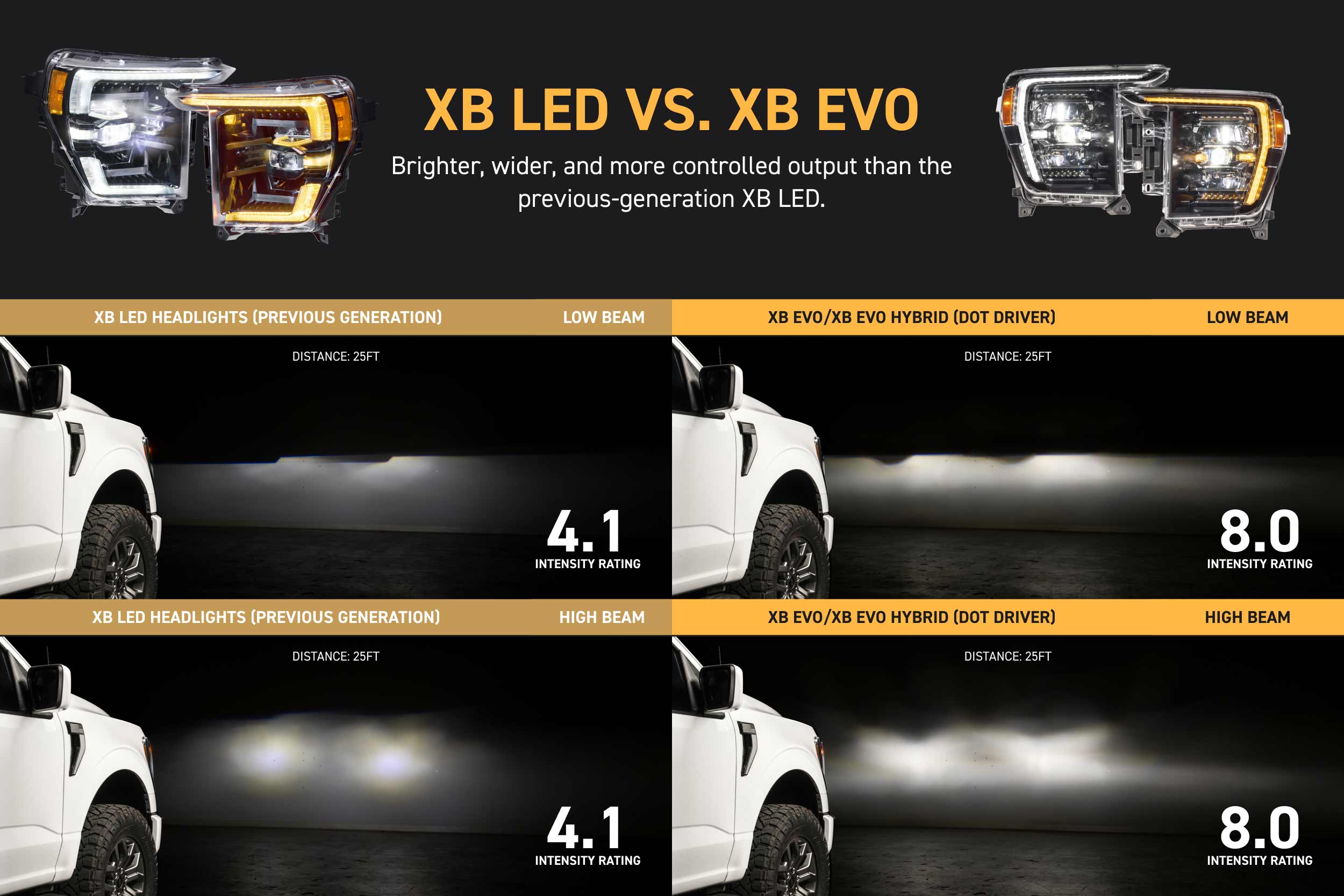 Morimoto Ford F-150 (21-23) XB Evo LED Headlights