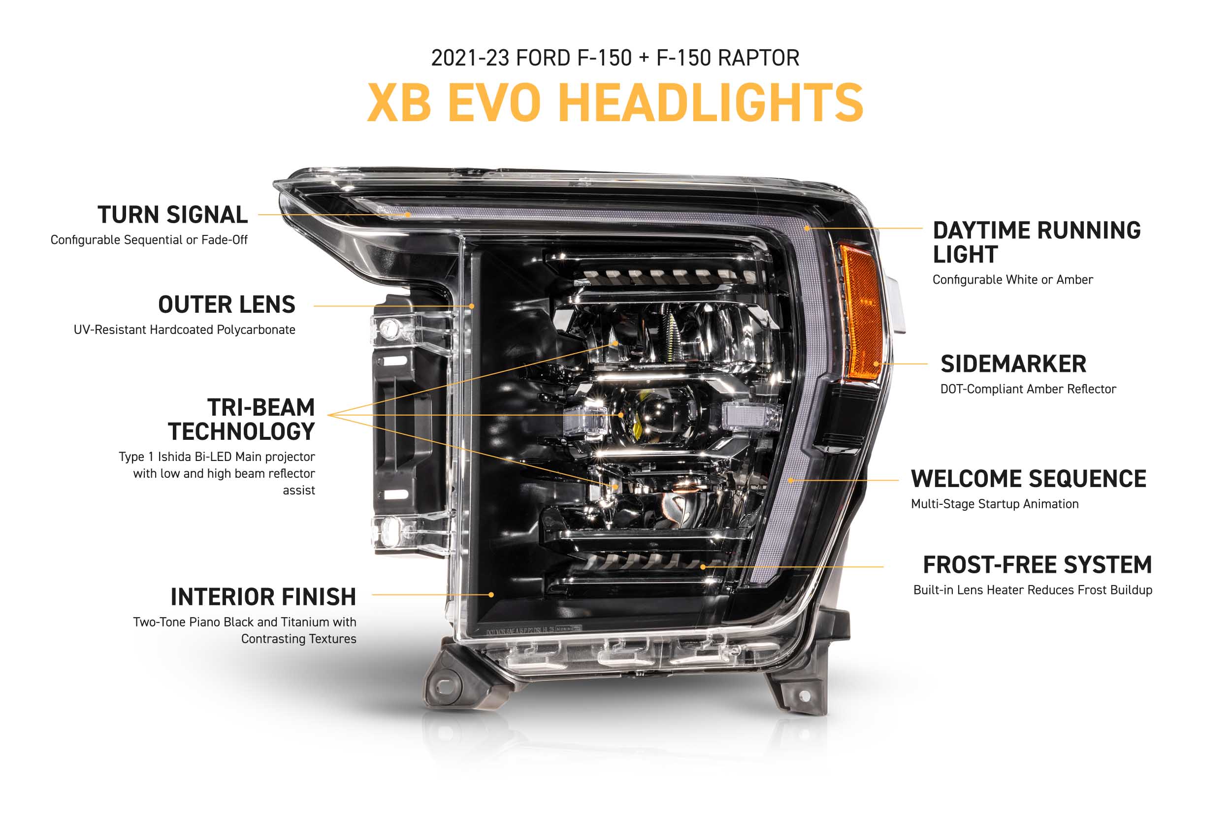 Morimoto Ford F-150 (21-23) XB Evo LED Headlights