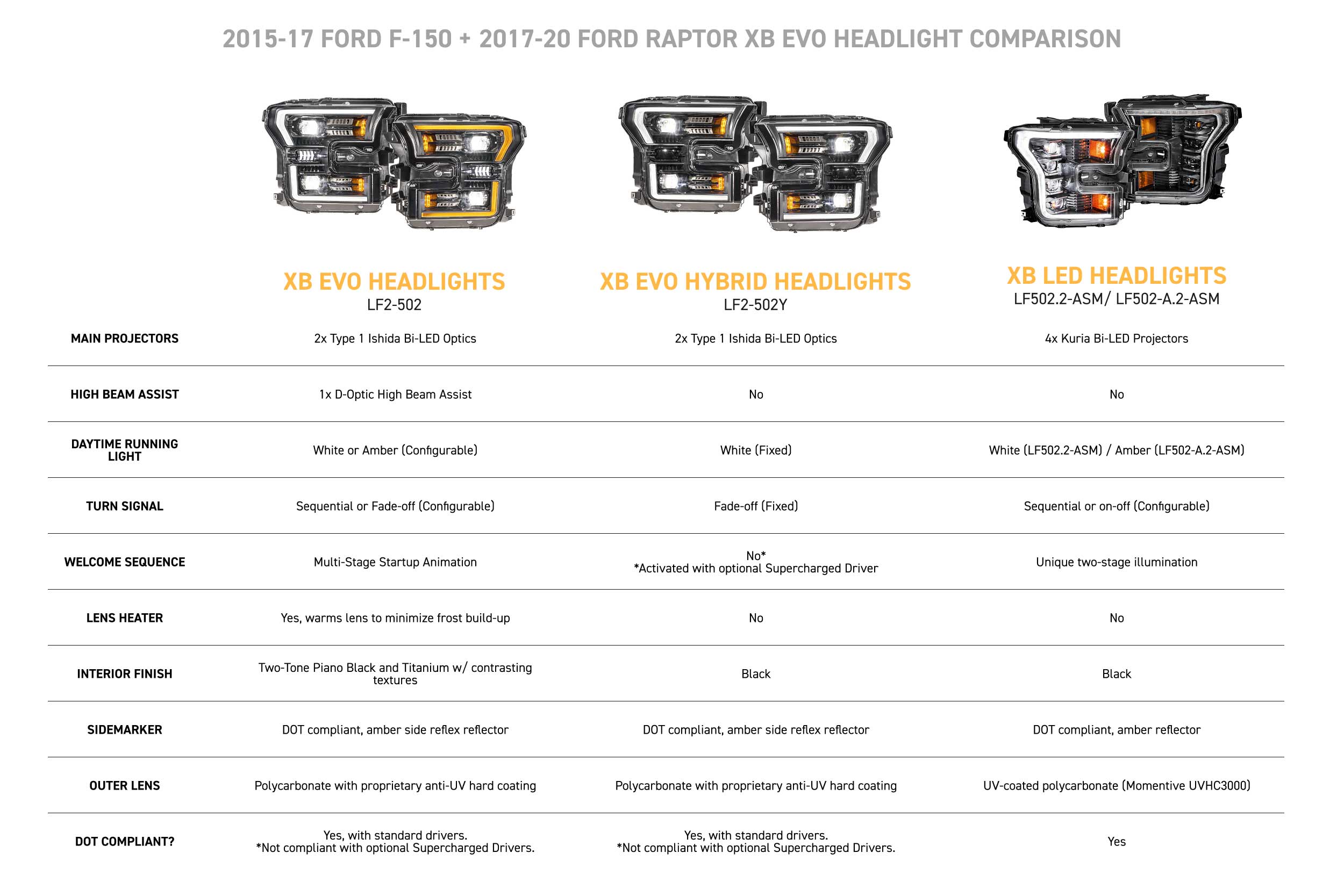 Morimoto Ford F-150 (15-17) XB Evo LED Headlights