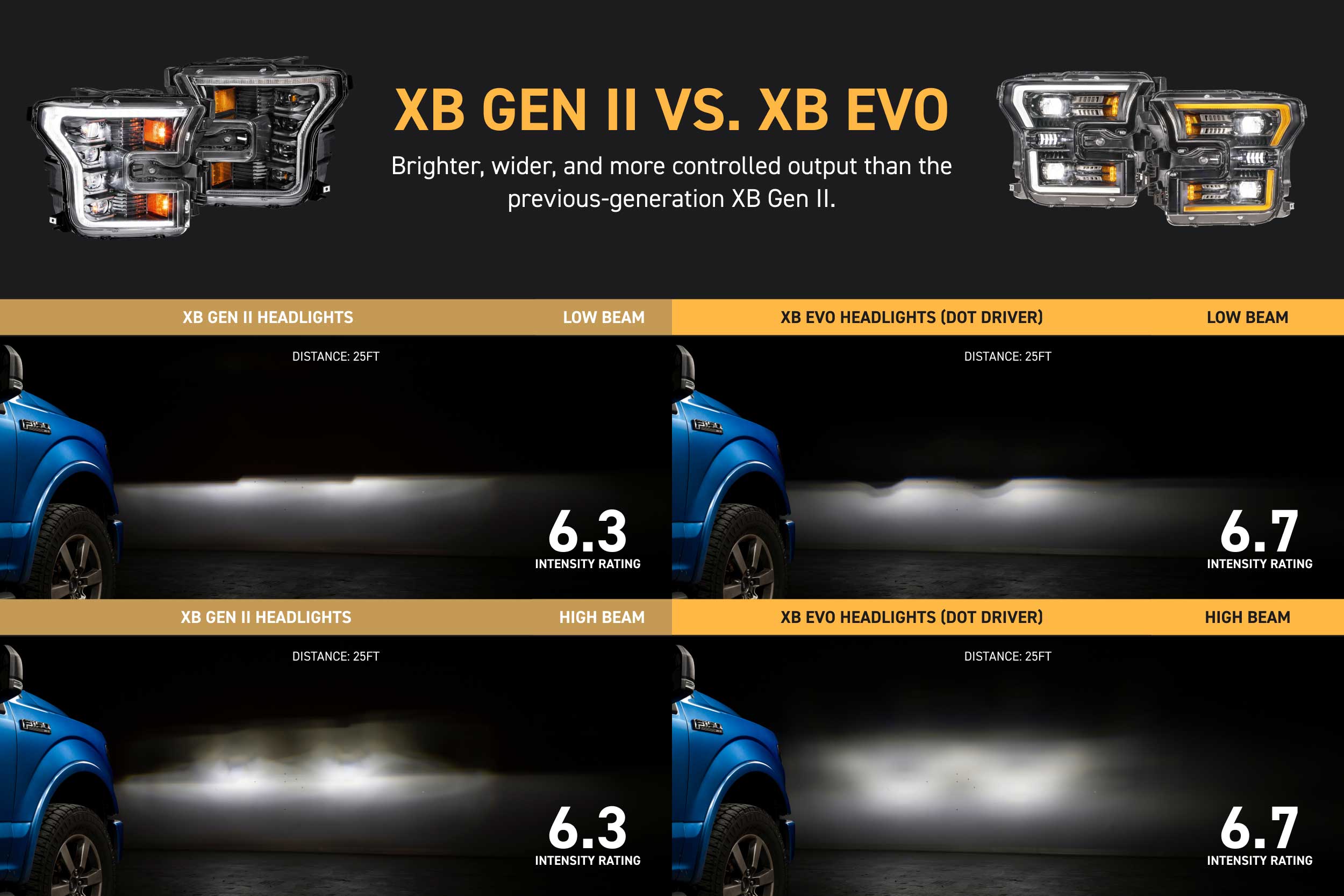 Morimoto Ford F-150 (15-17) XB Evo LED Headlights