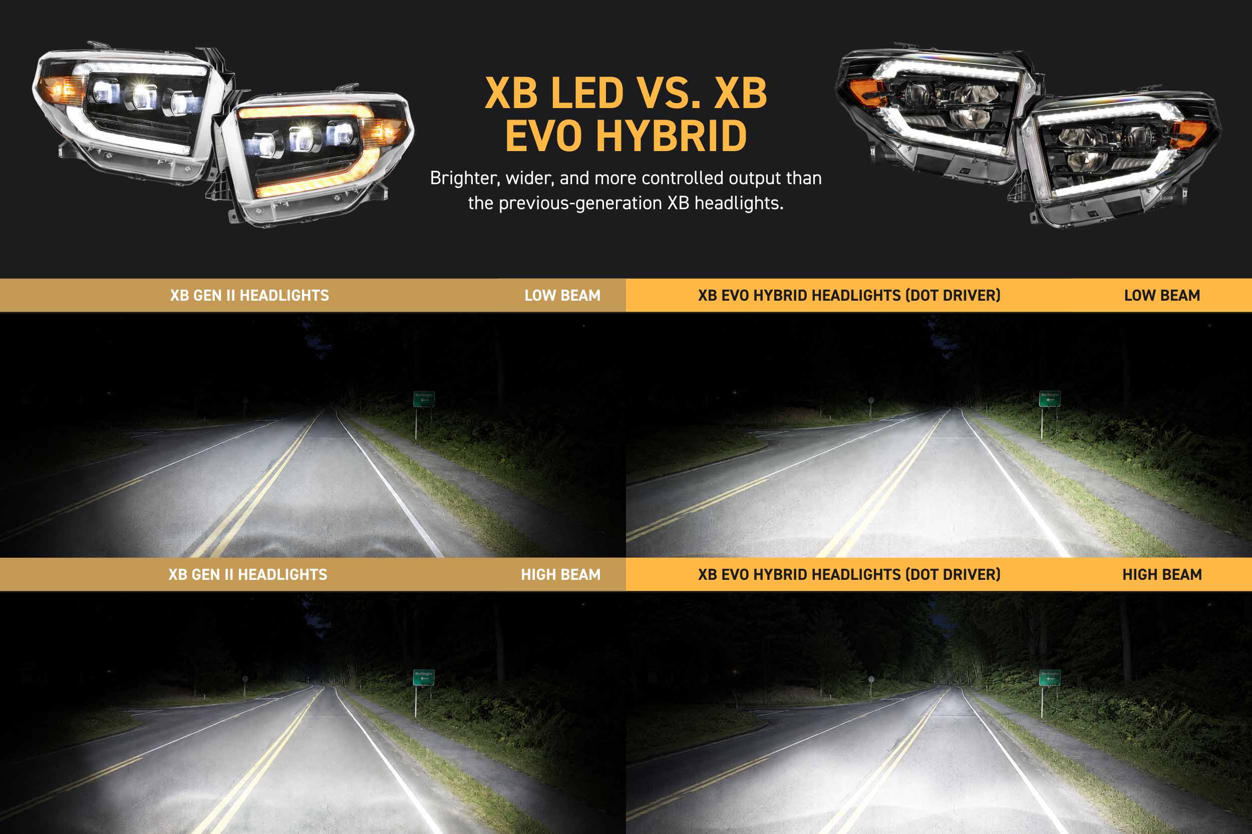 Morimoto Toyota Tundra (14-21) XB Evo Hybrid LED Headlights