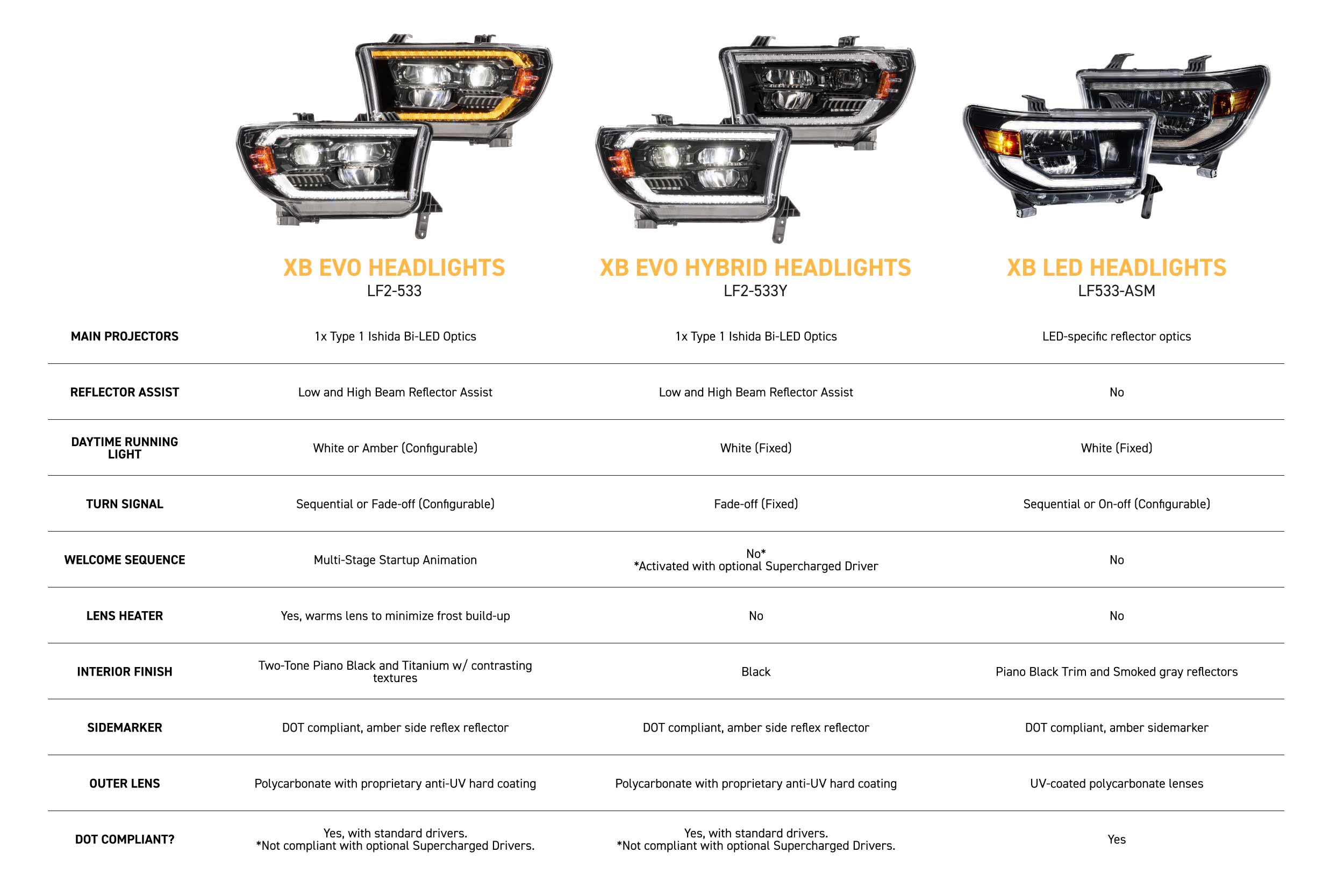Morimoto Toyota Tundra (07-13) XB Evo Hybrid LED Headlights