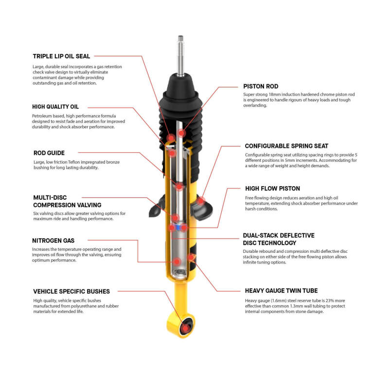 Old Man Emu Nitro Plus Suspension Kit (Front 2 in. / 0-330 lb, Rear 0 in. / 0 lb), fits Toyota FJ Cruiser