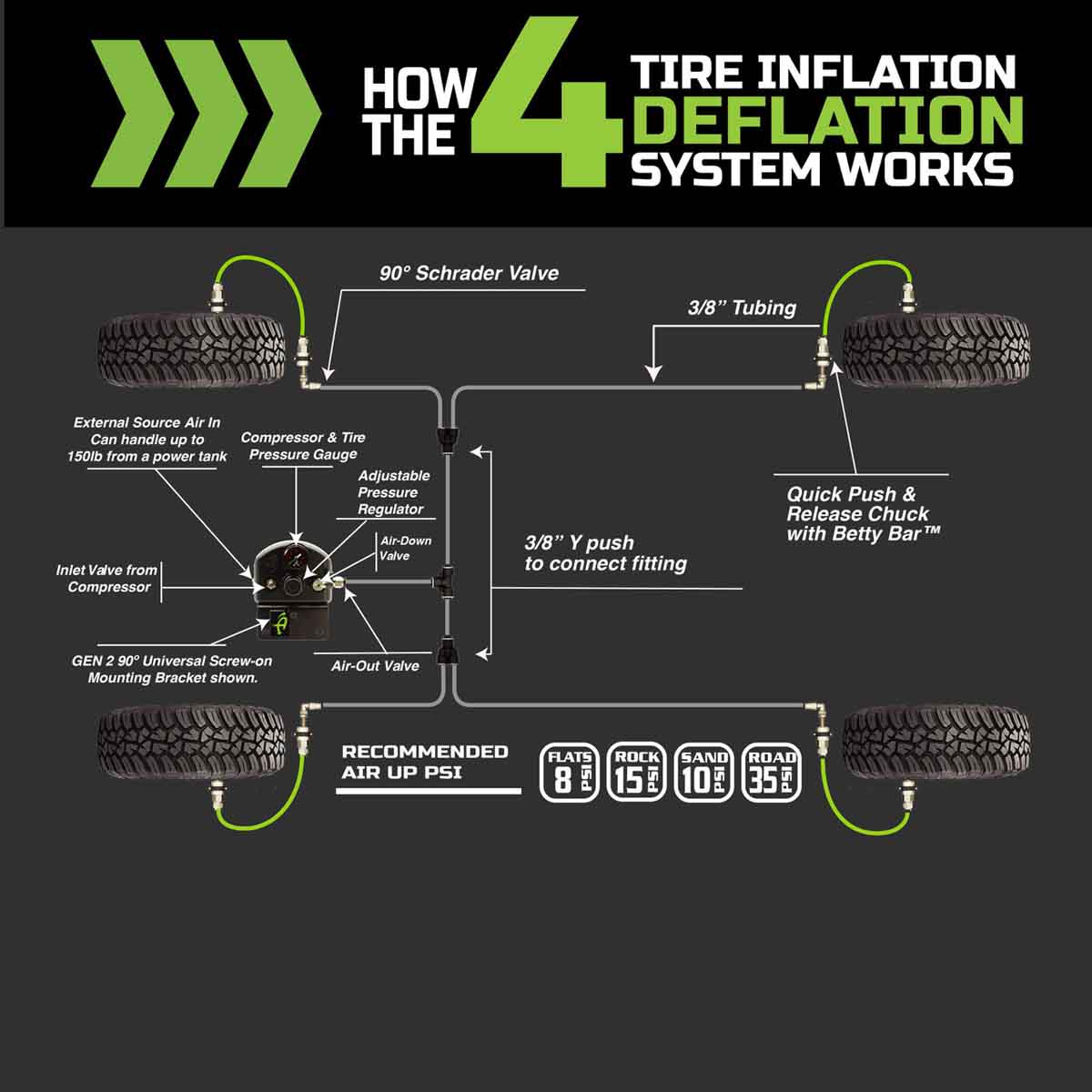 Up Down Air 4 tire inflation system for Jeep Wrangler JK and JKU - view 5