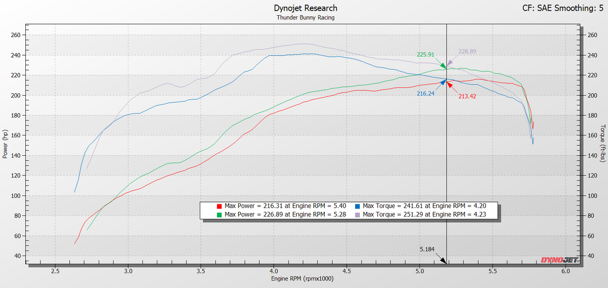 SXTH Element CPLT intake vs OEM dyno chart for 2010-2024 Toyota 4Runner 4.0L