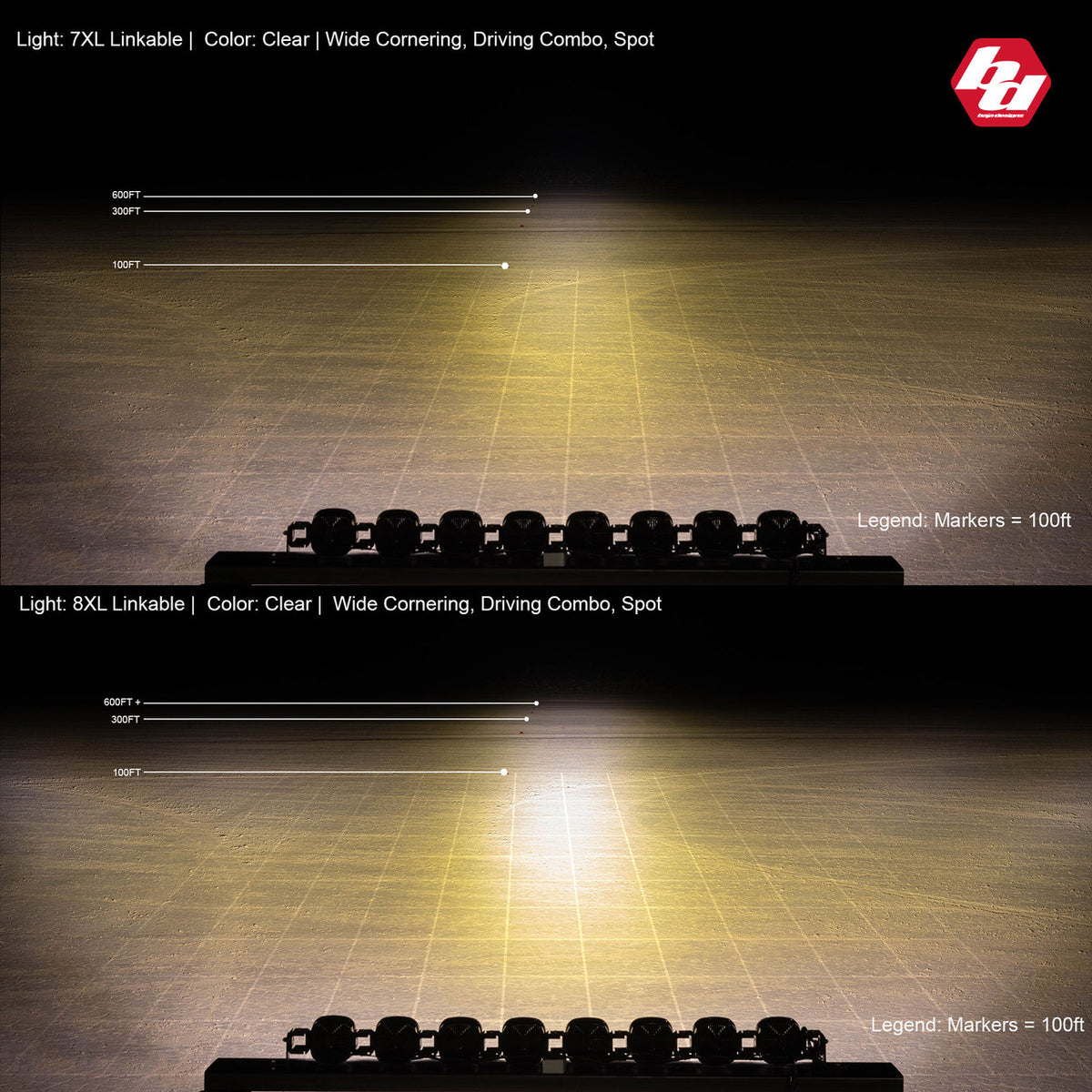 Baja Designs XL Sport Linkable LED Light Bar